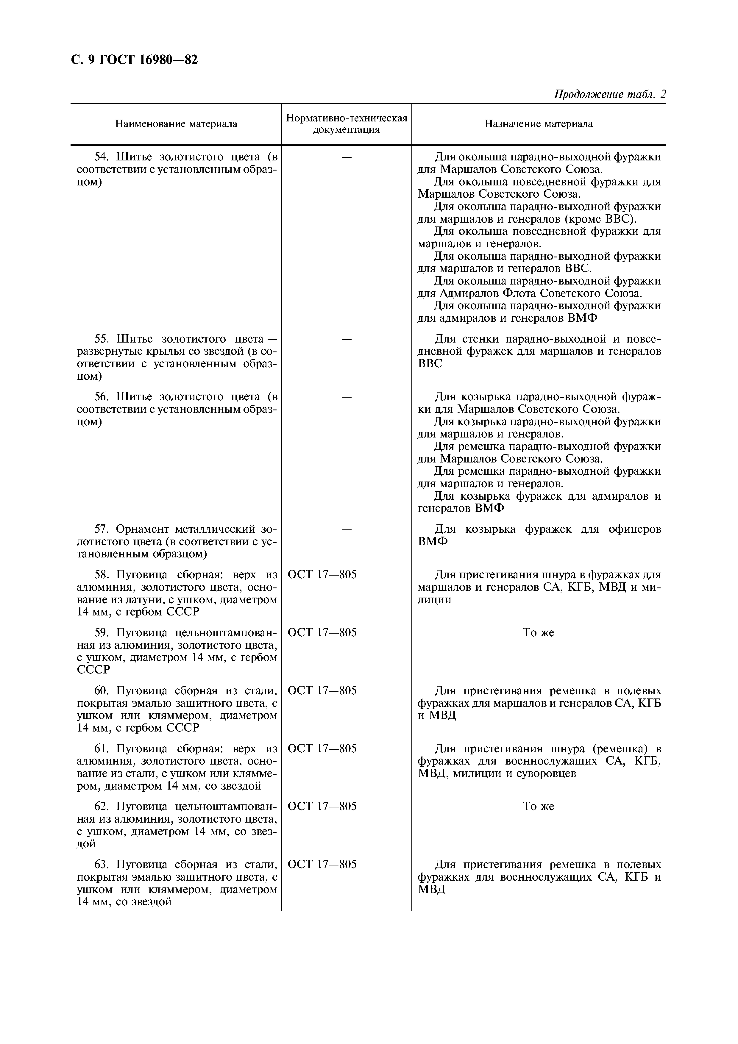 ГОСТ 16980-82