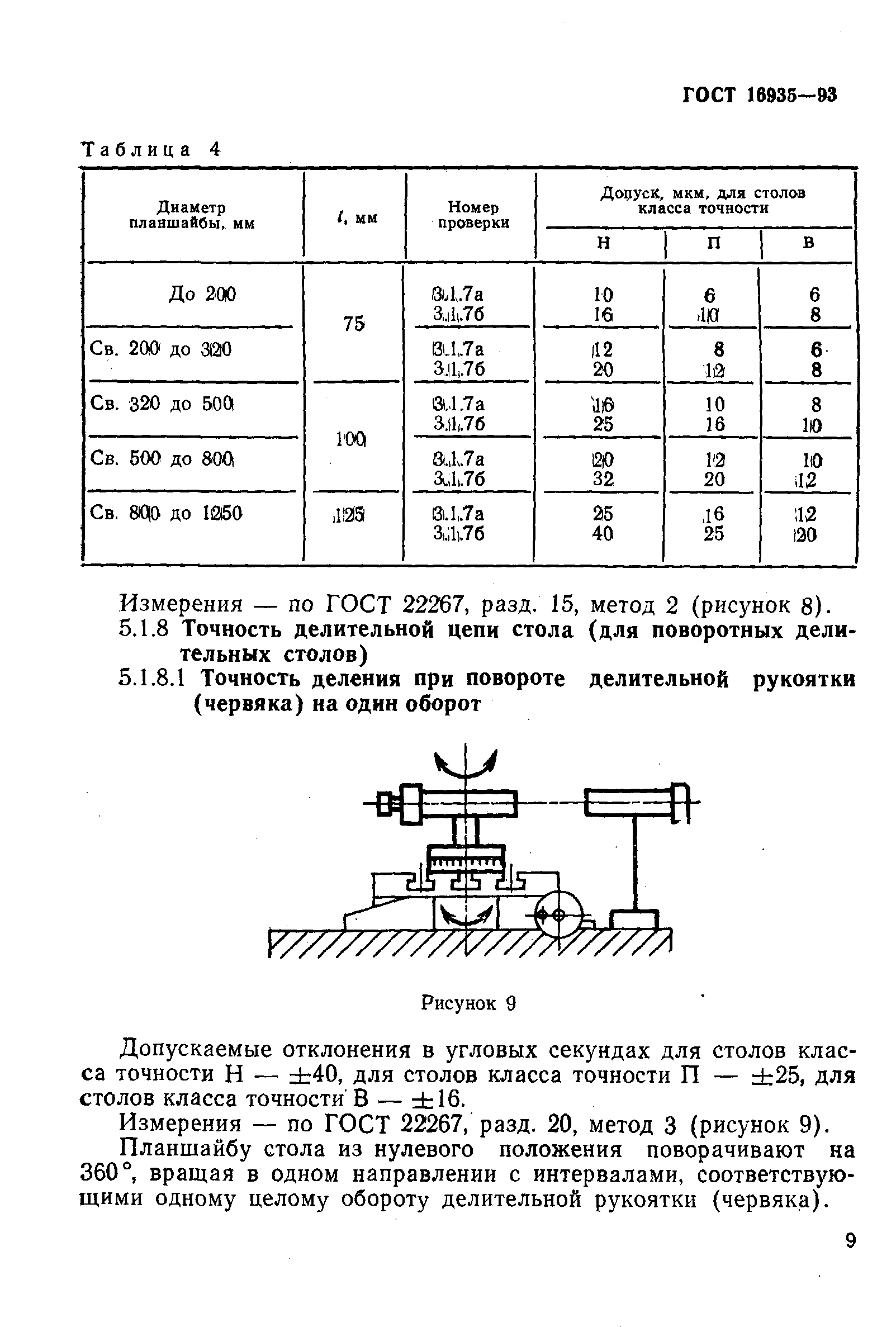 ГОСТ 16935-93