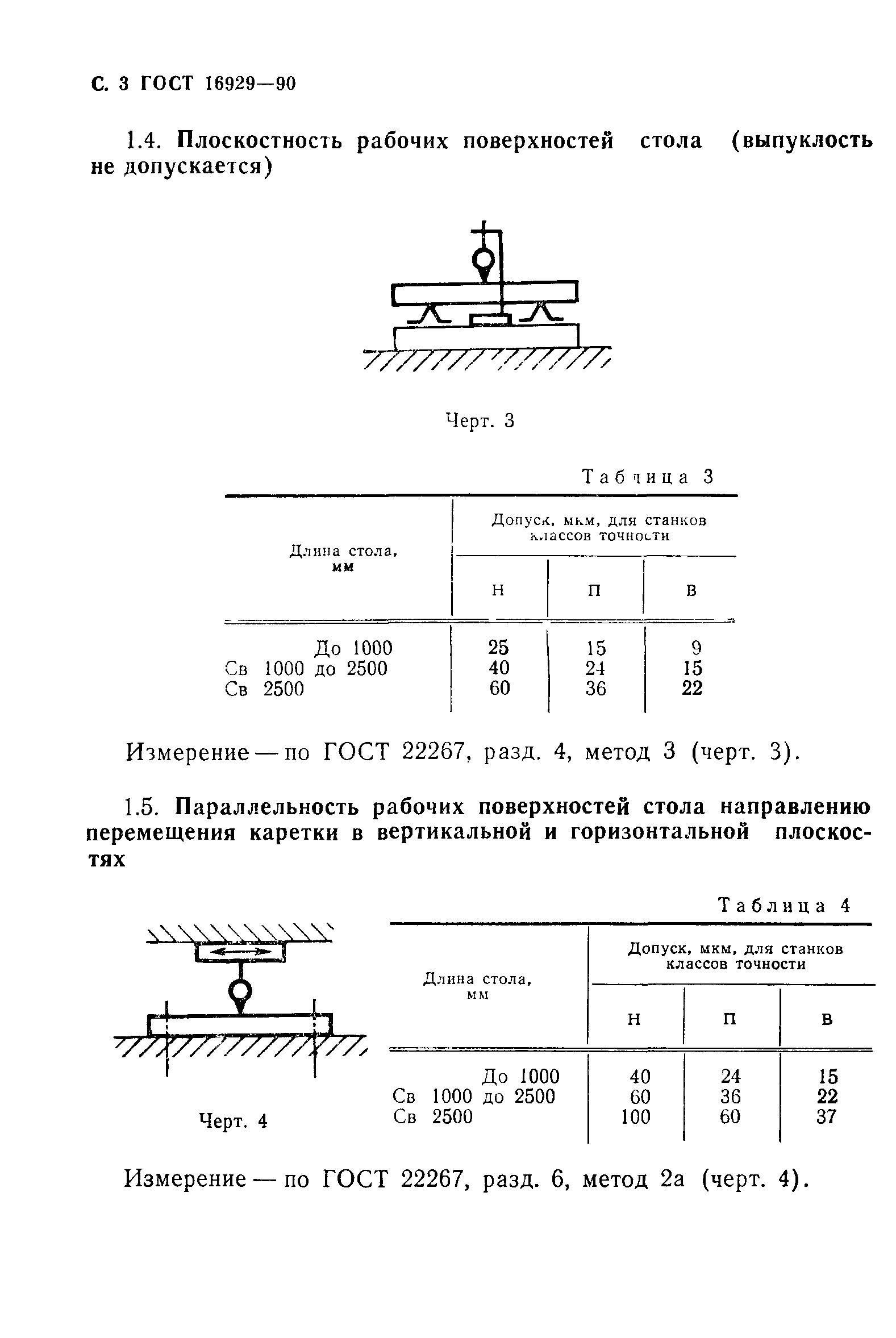 ГОСТ 16929-90