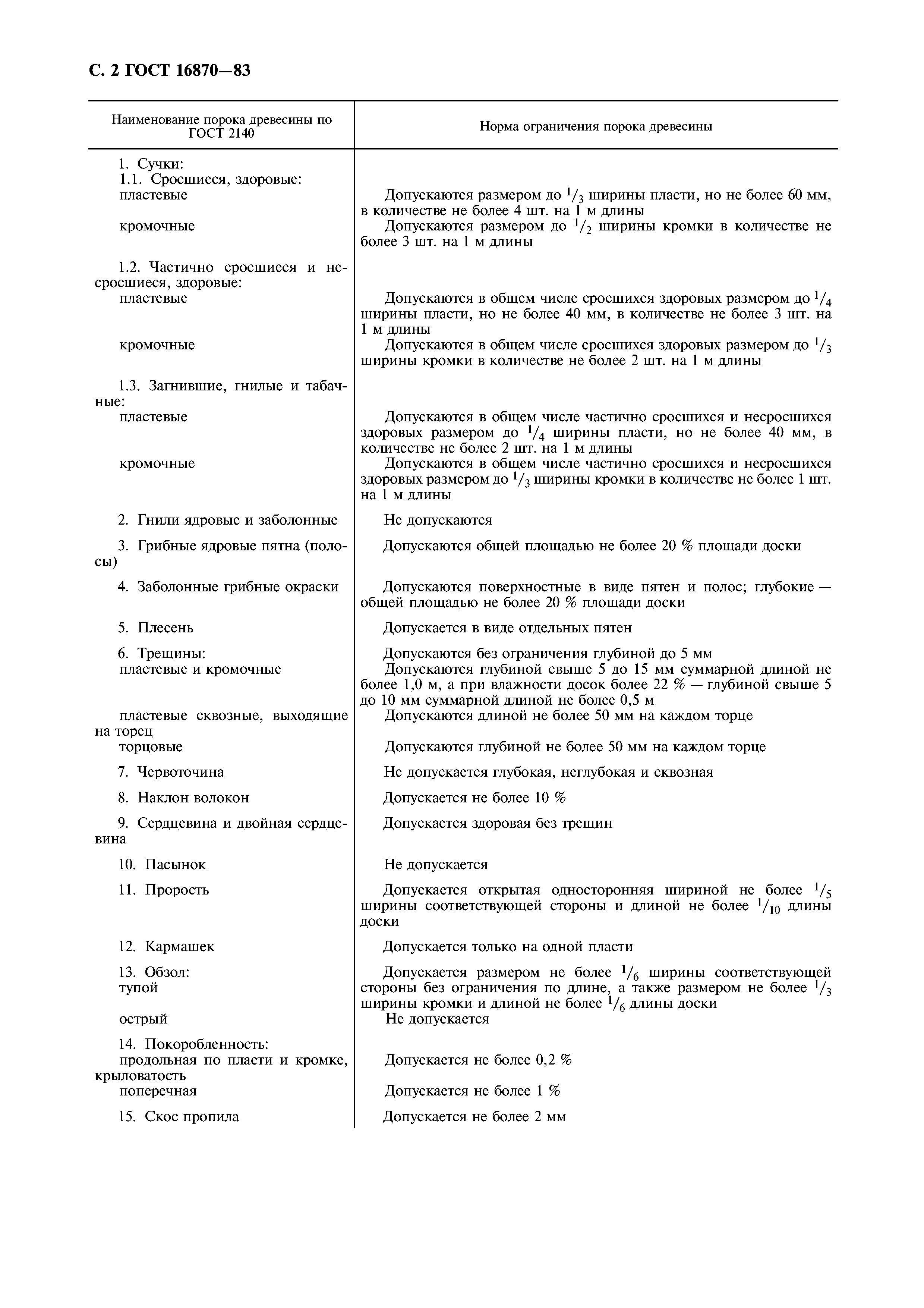 ГОСТ 16870-83