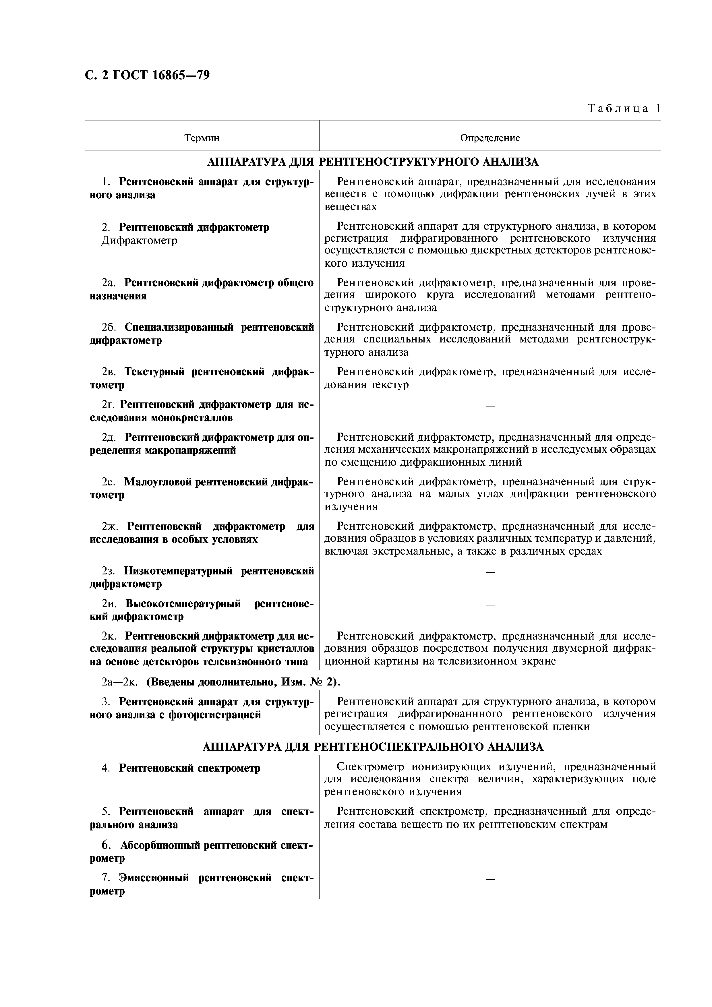 ГОСТ 16865-79