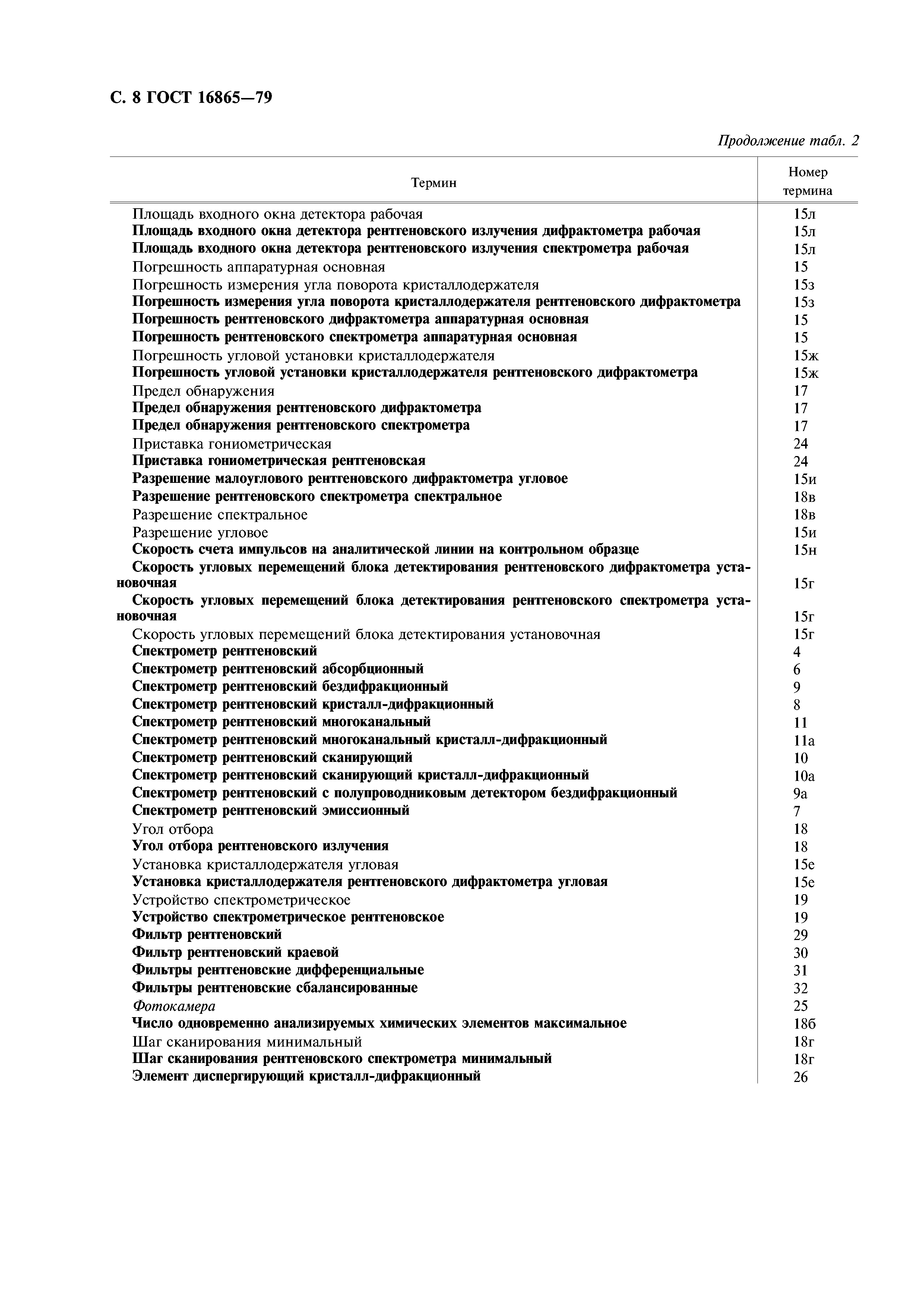 ГОСТ 16865-79