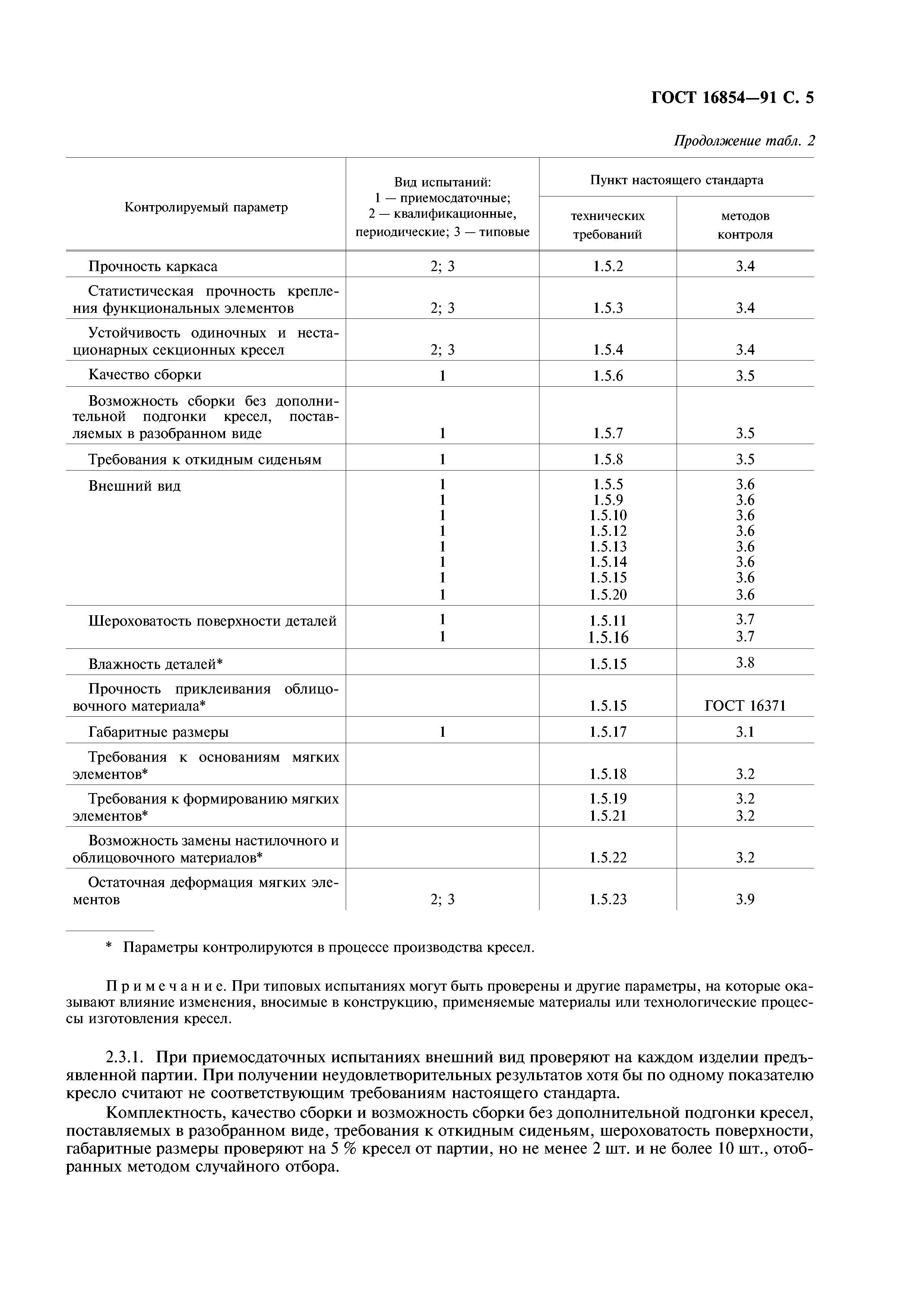 ГОСТ 16854-91