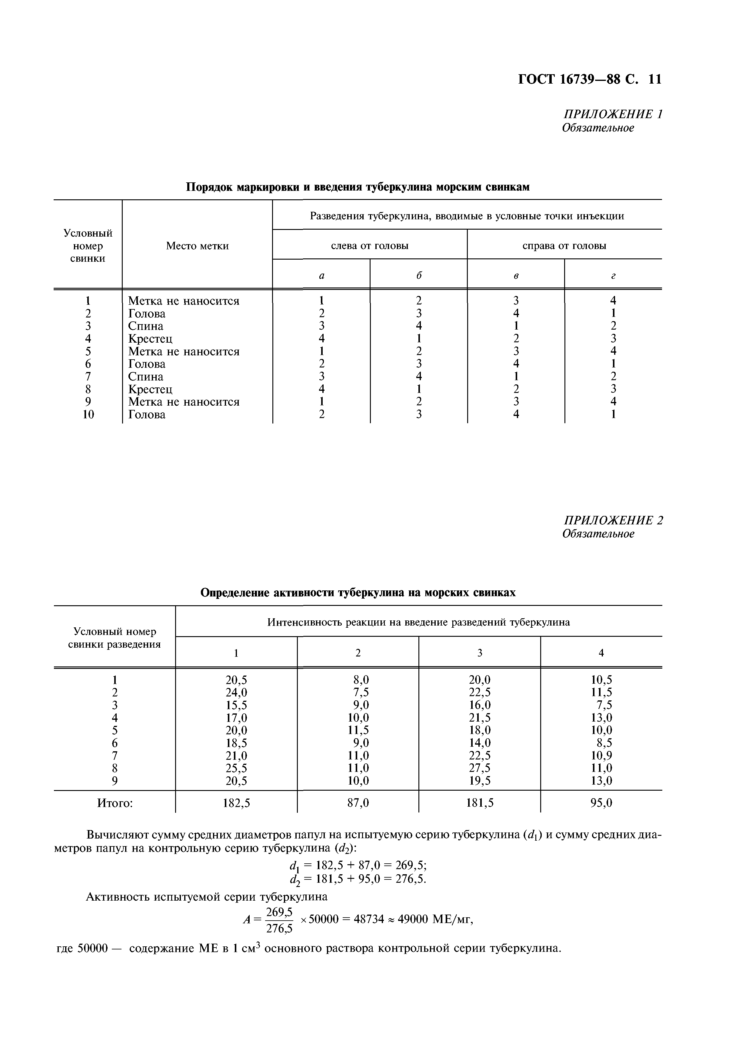 ГОСТ 16739-88