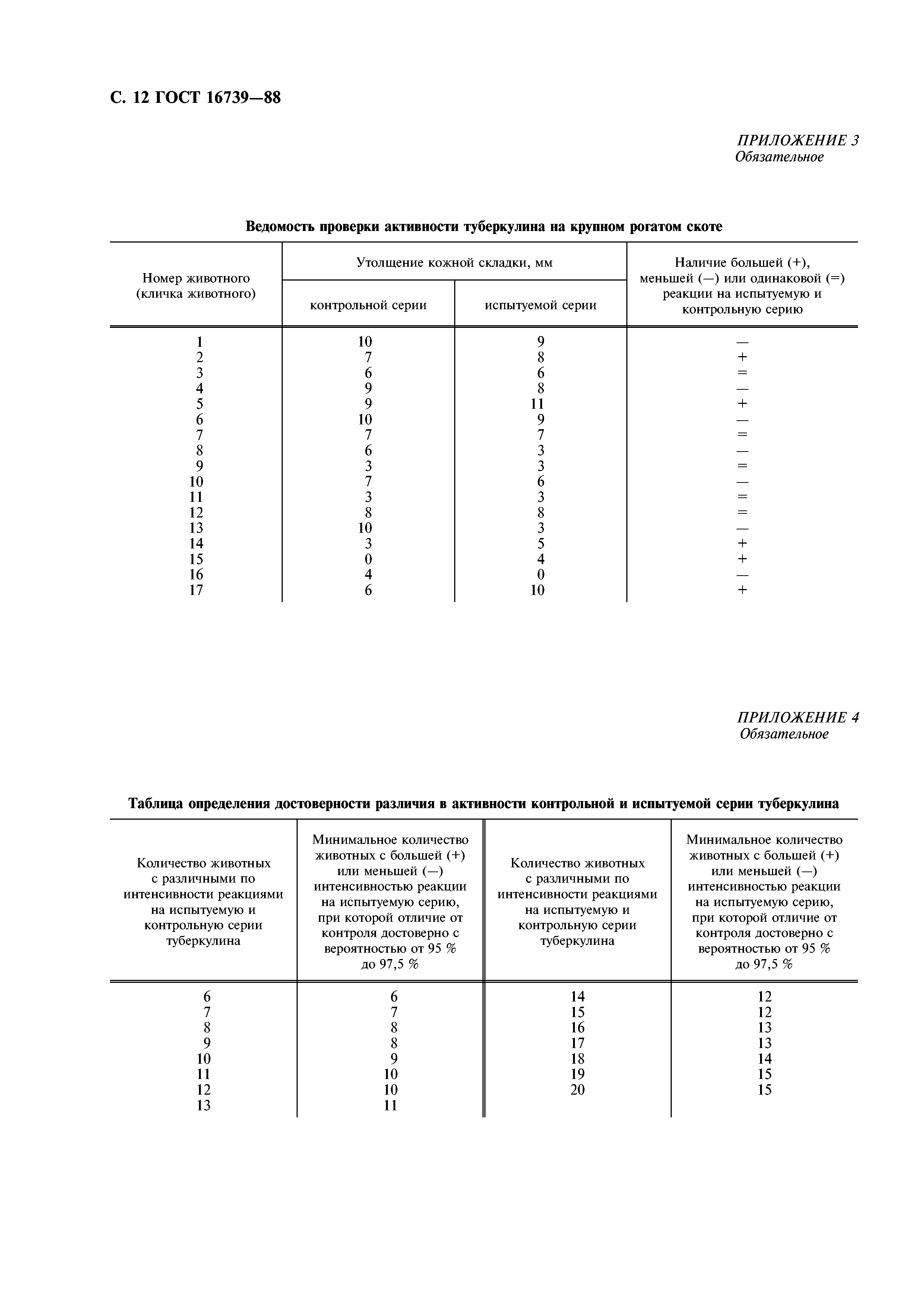 ГОСТ 16739-88