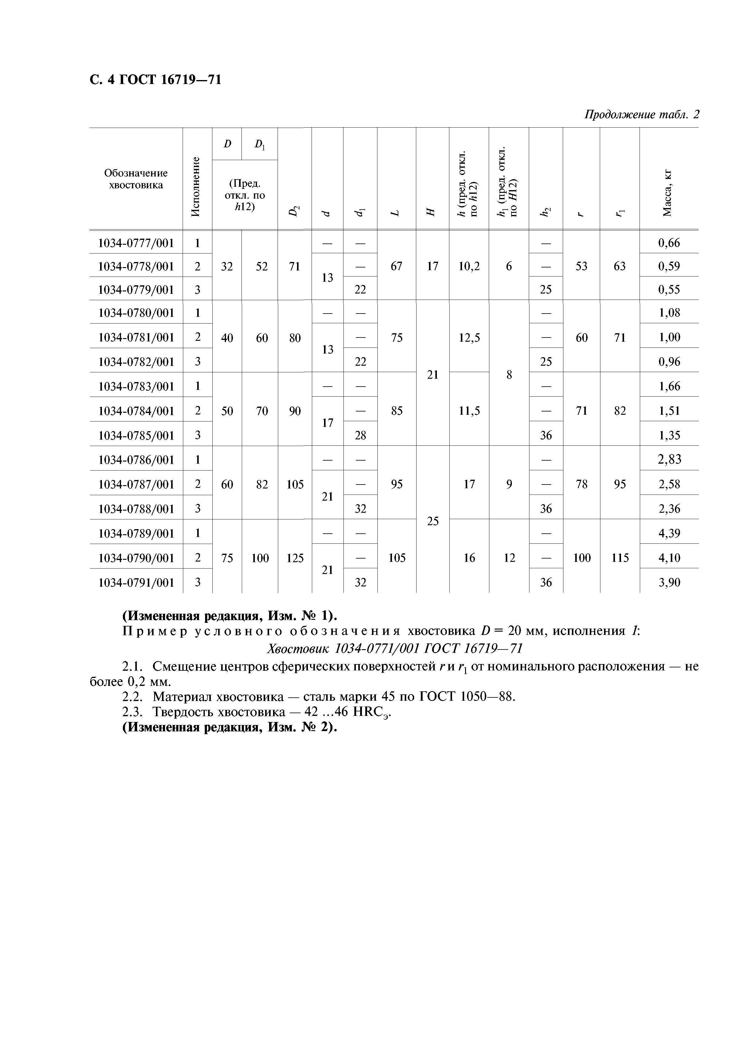ГОСТ 16719-71