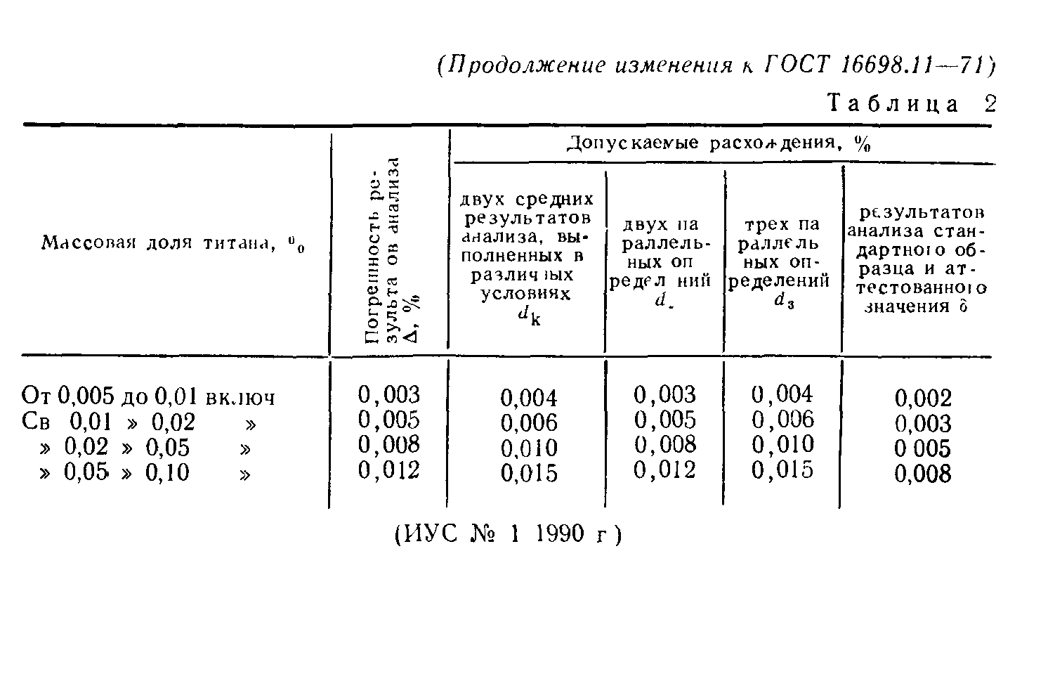 ГОСТ 16698.11-71