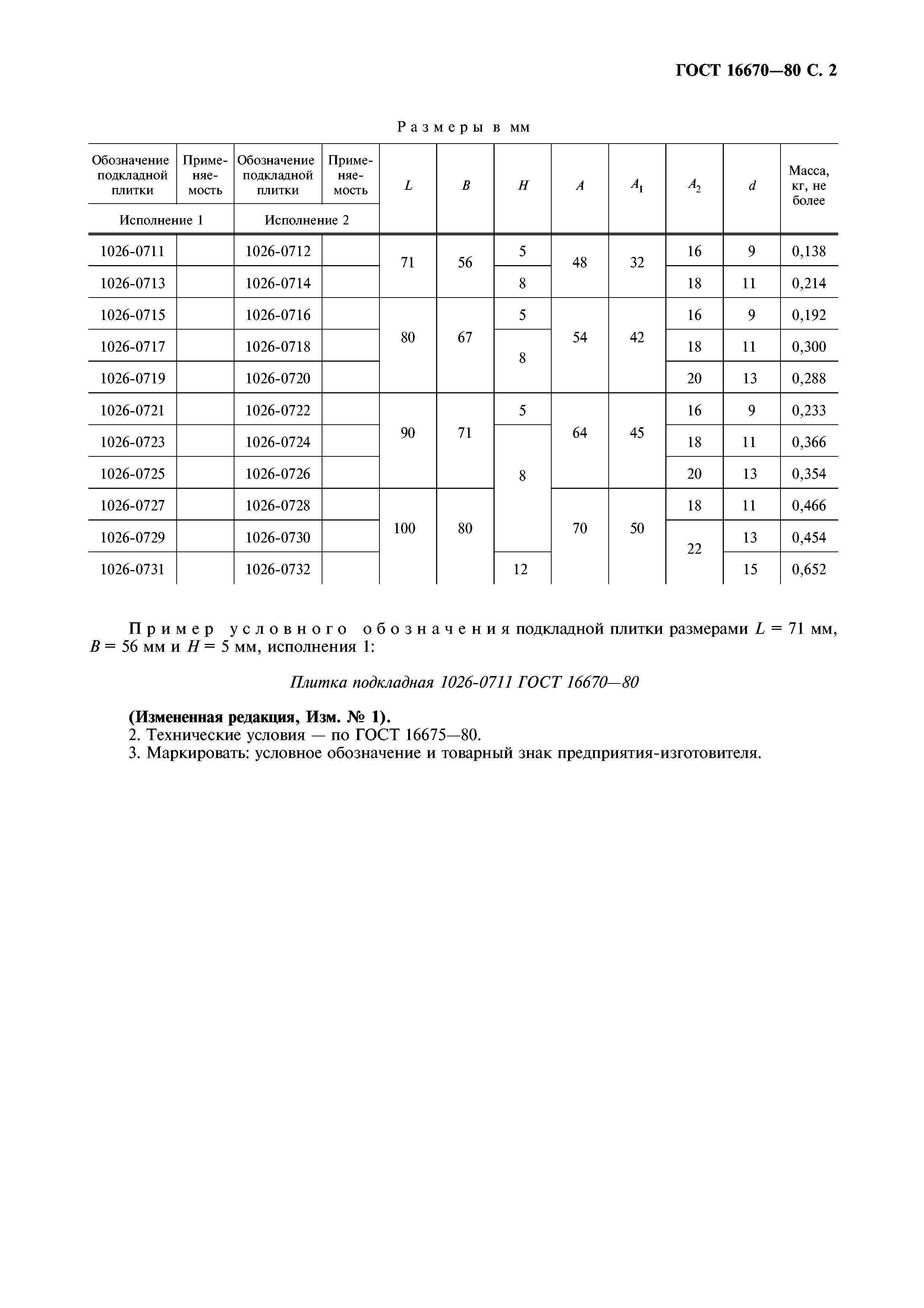 ГОСТ 16670-80