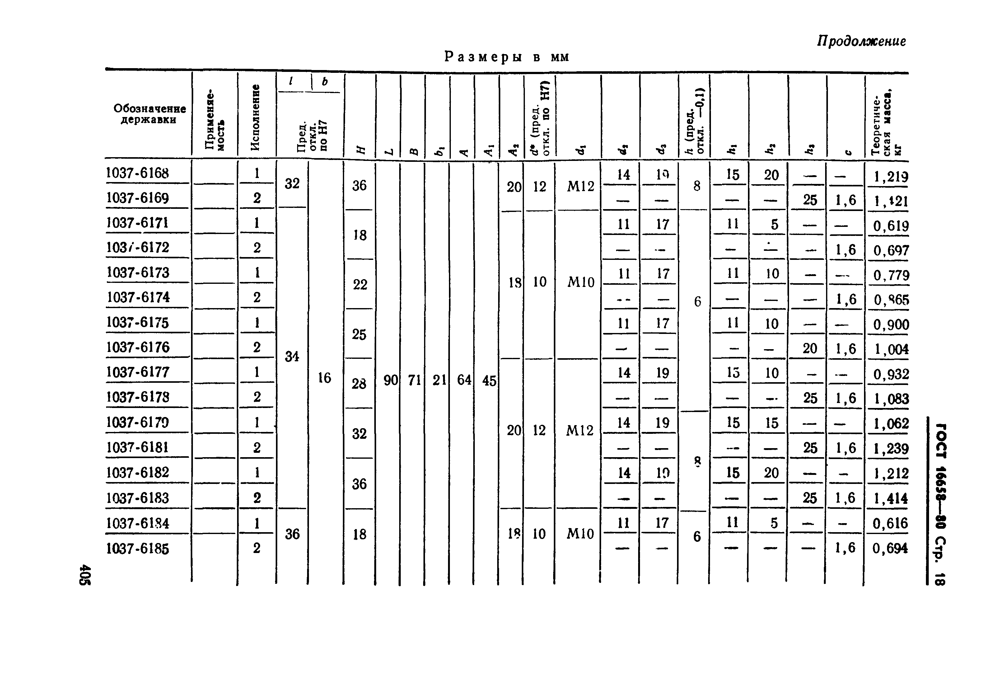 ГОСТ 16658-80
