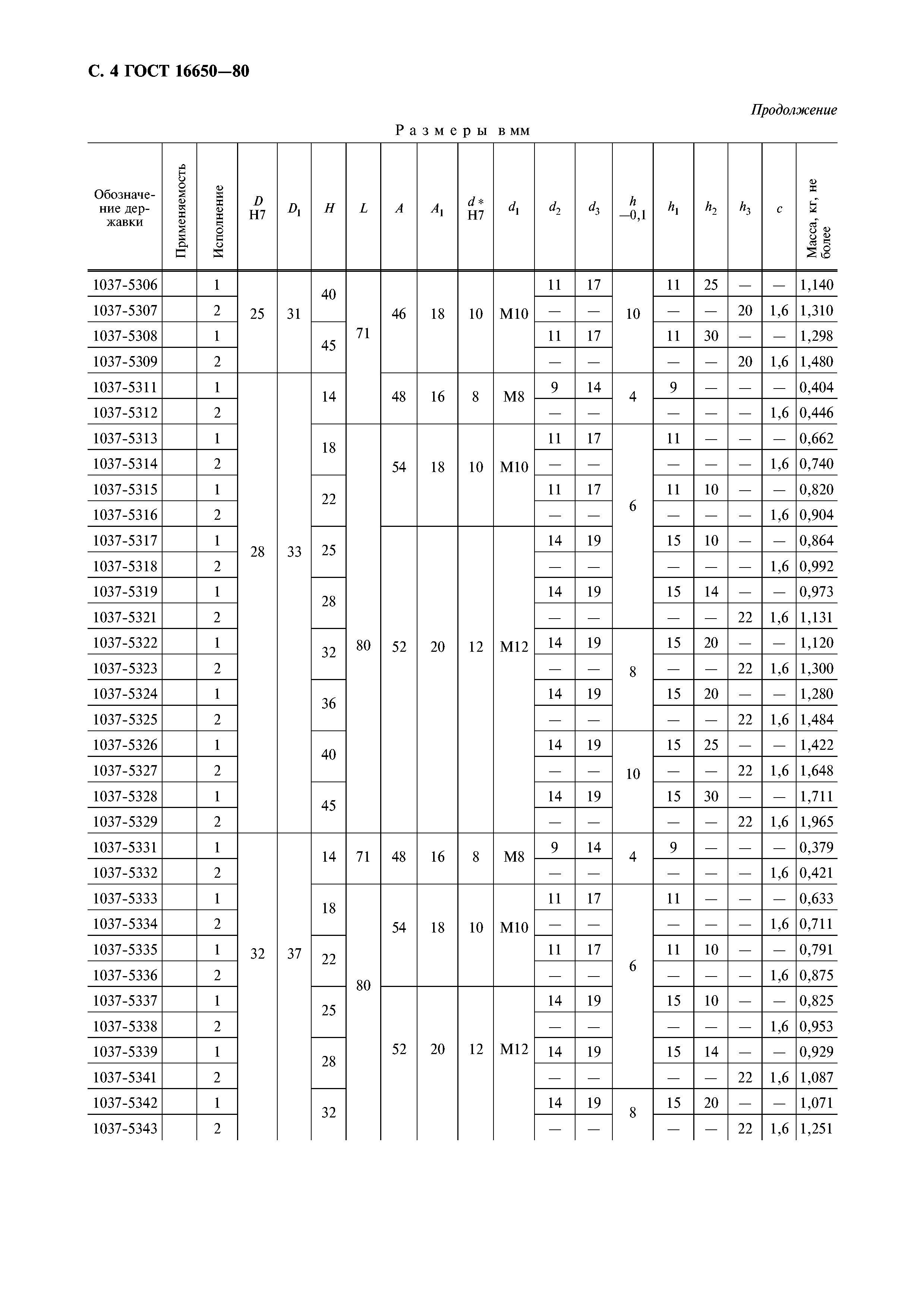 ГОСТ 16650-80