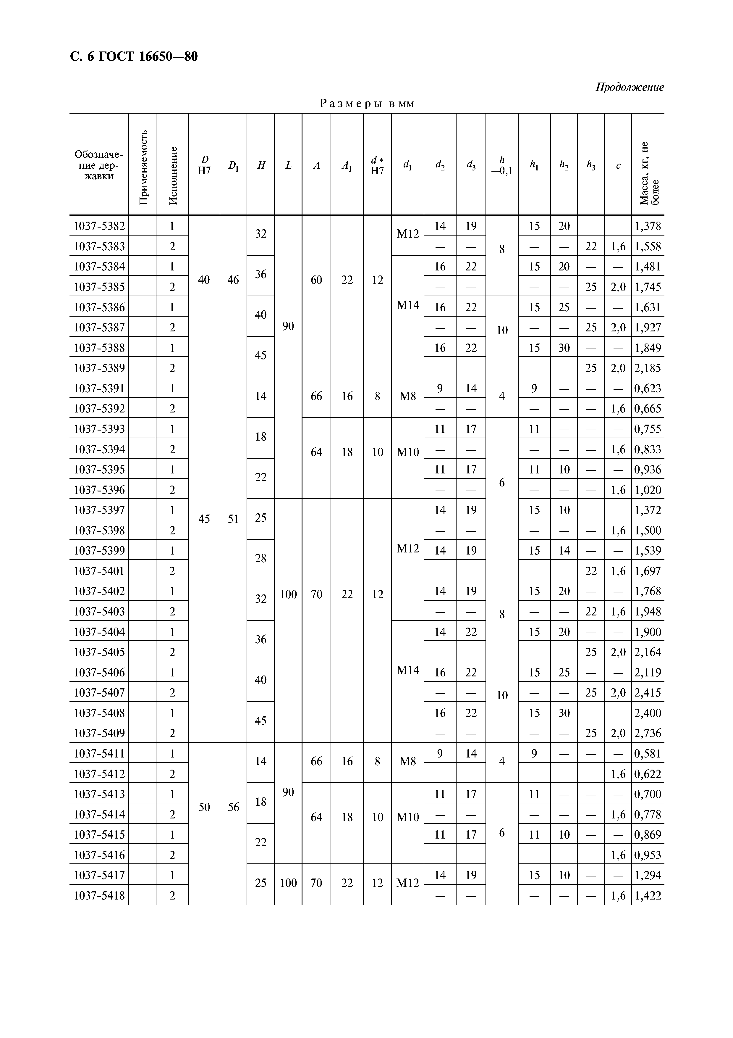 ГОСТ 16650-80
