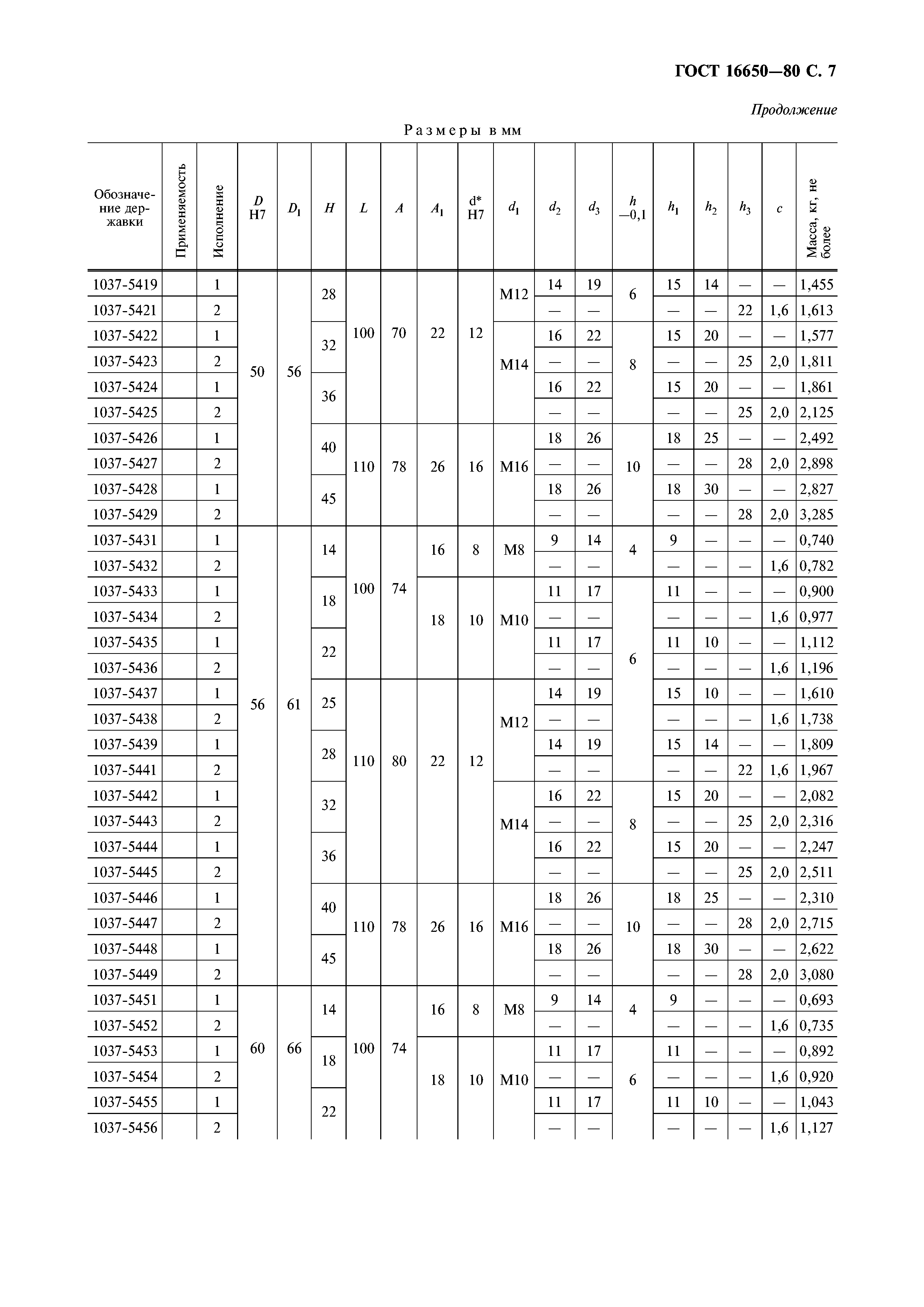 ГОСТ 16650-80