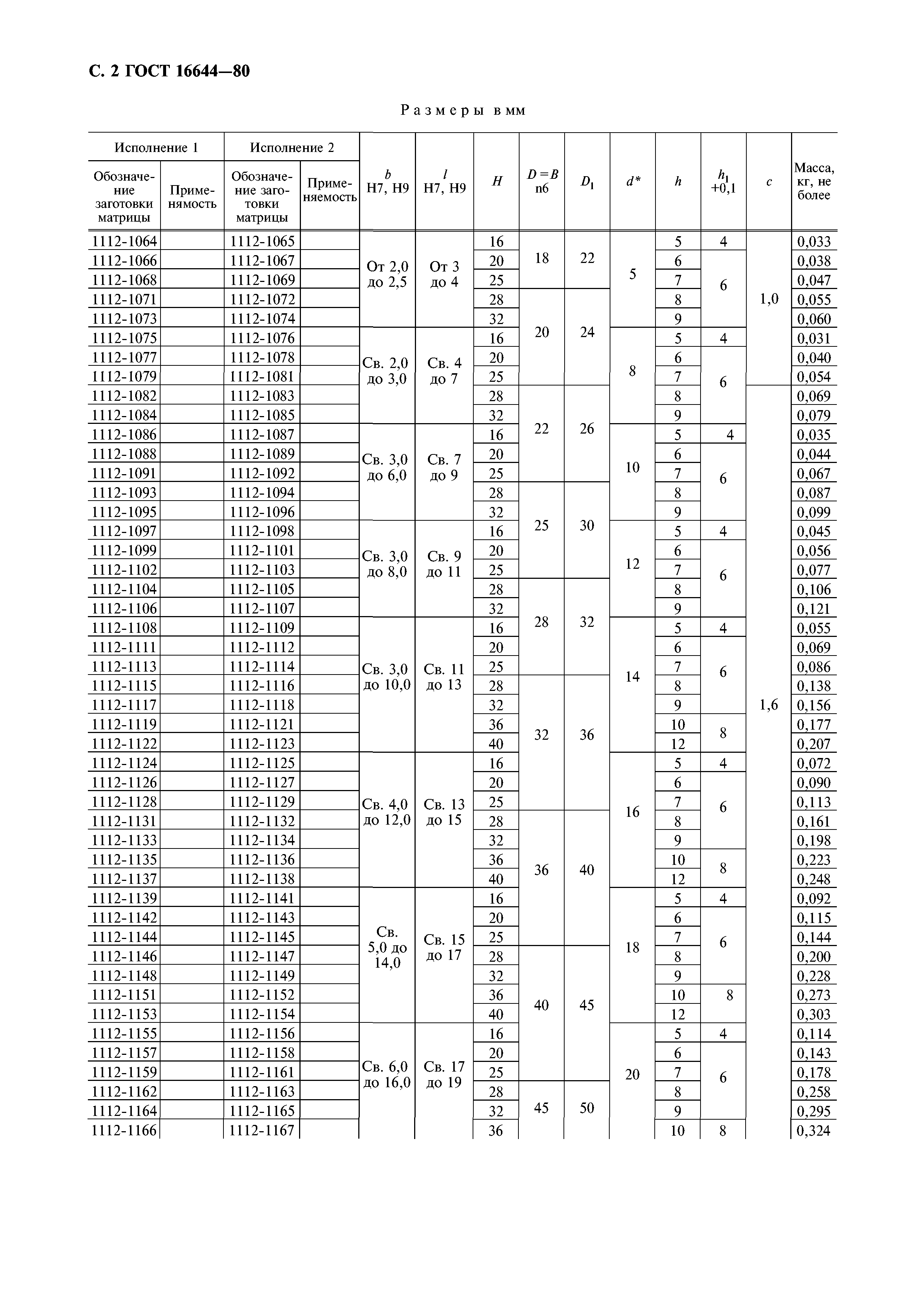 ГОСТ 16644-80
