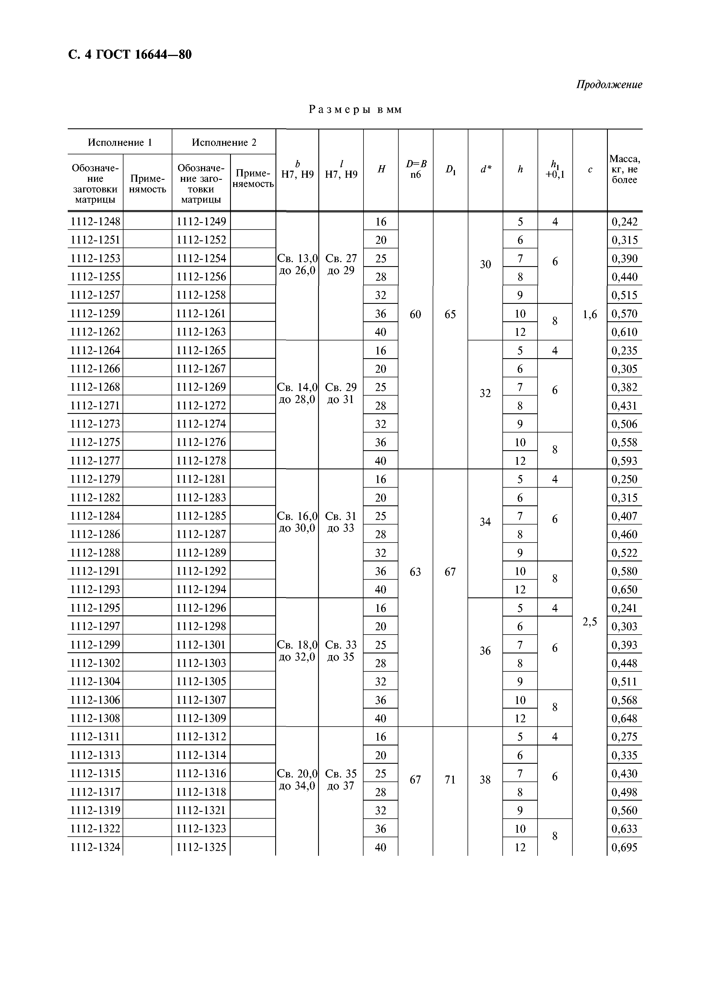 ГОСТ 16644-80