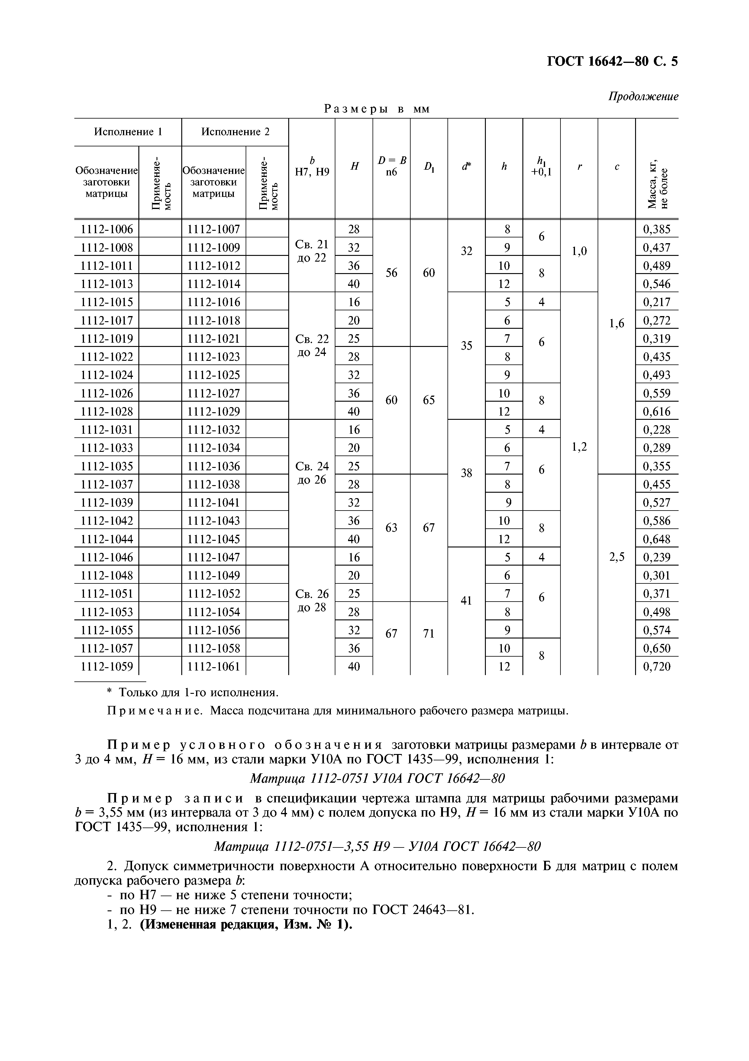 ГОСТ 16642-80