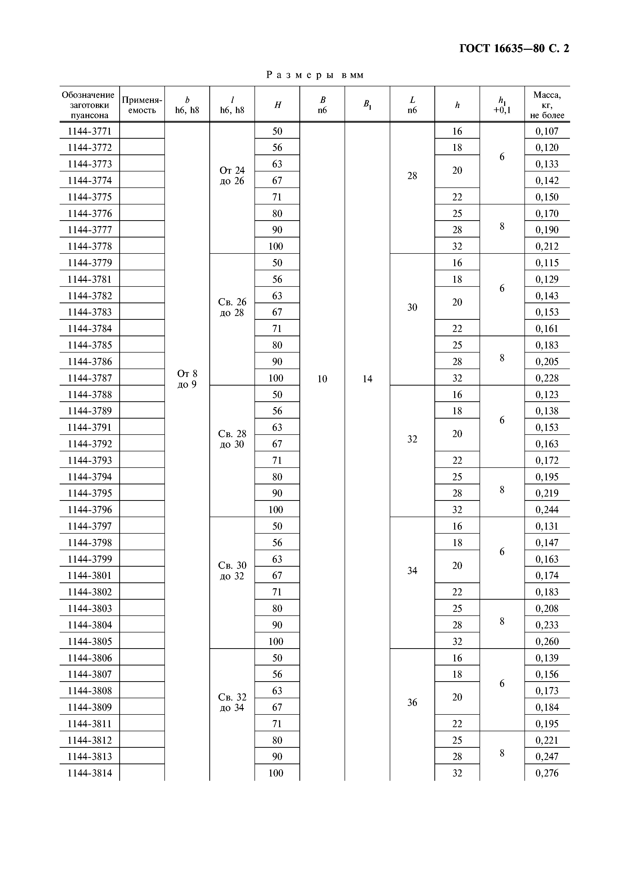 ГОСТ 16635-80