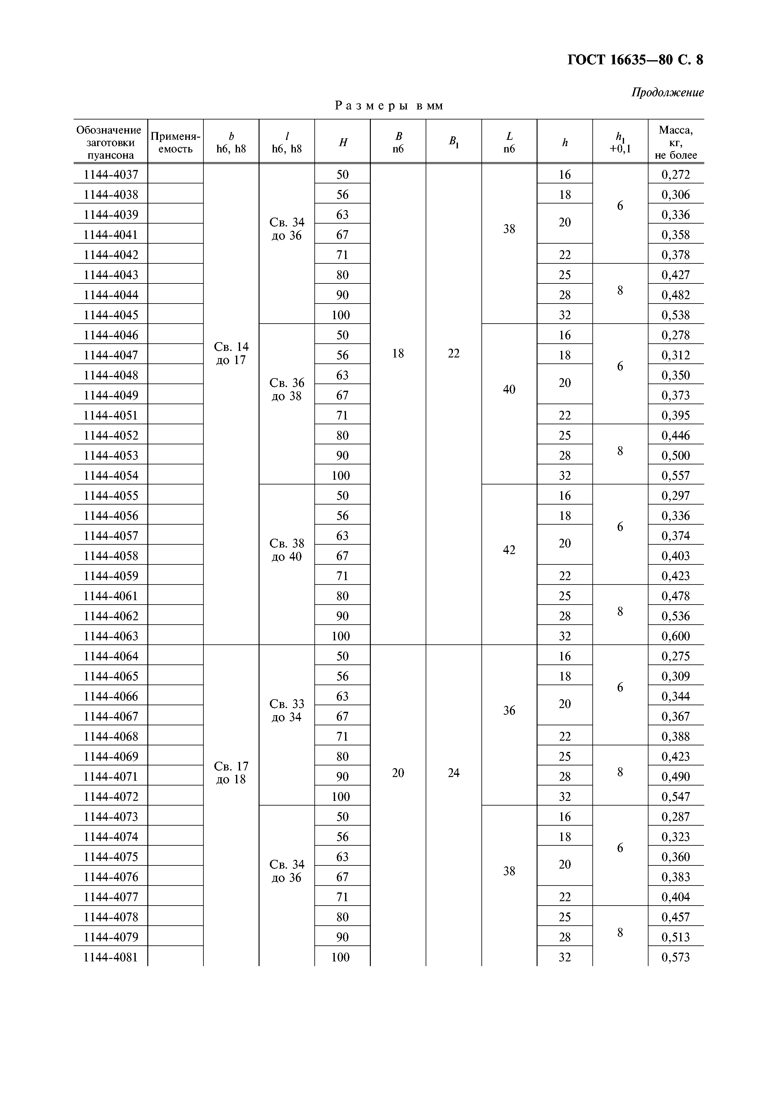 ГОСТ 16635-80