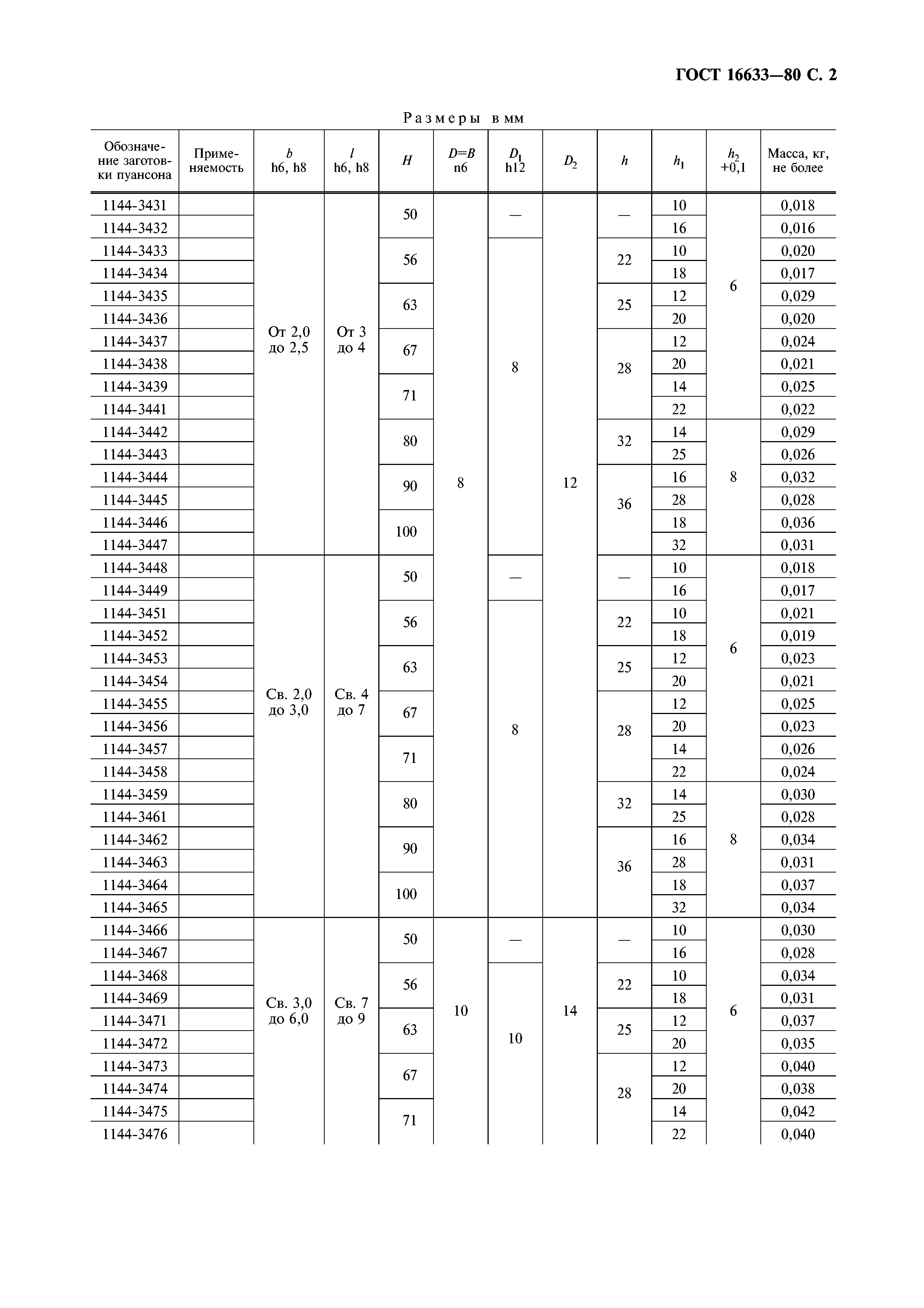 ГОСТ 16633-80
