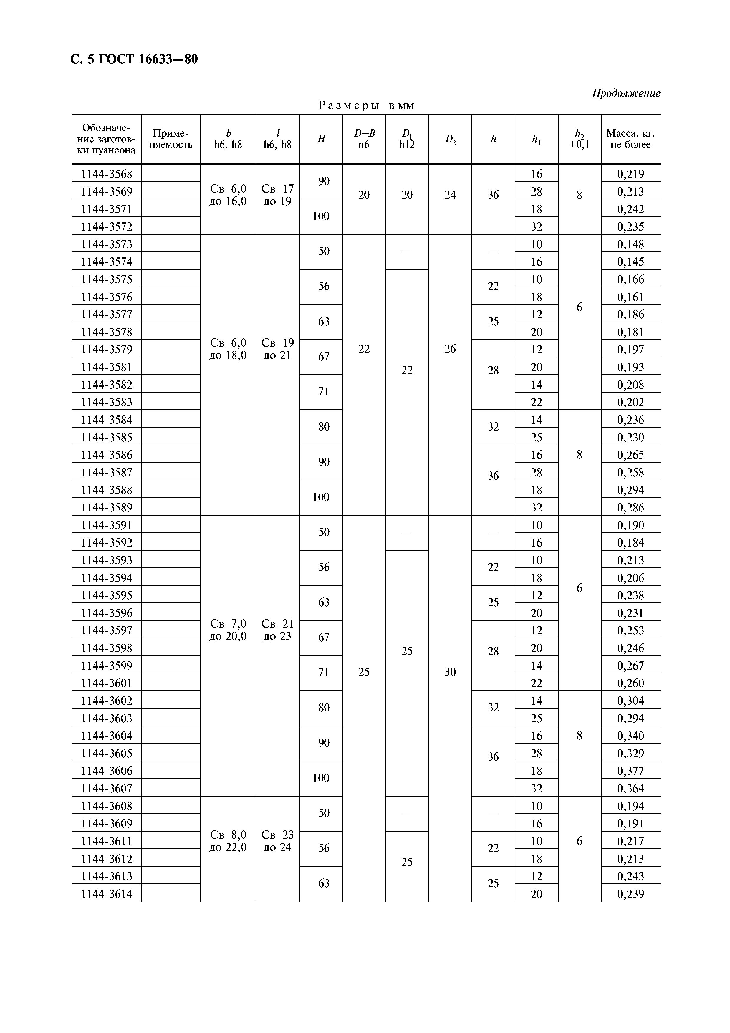 ГОСТ 16633-80