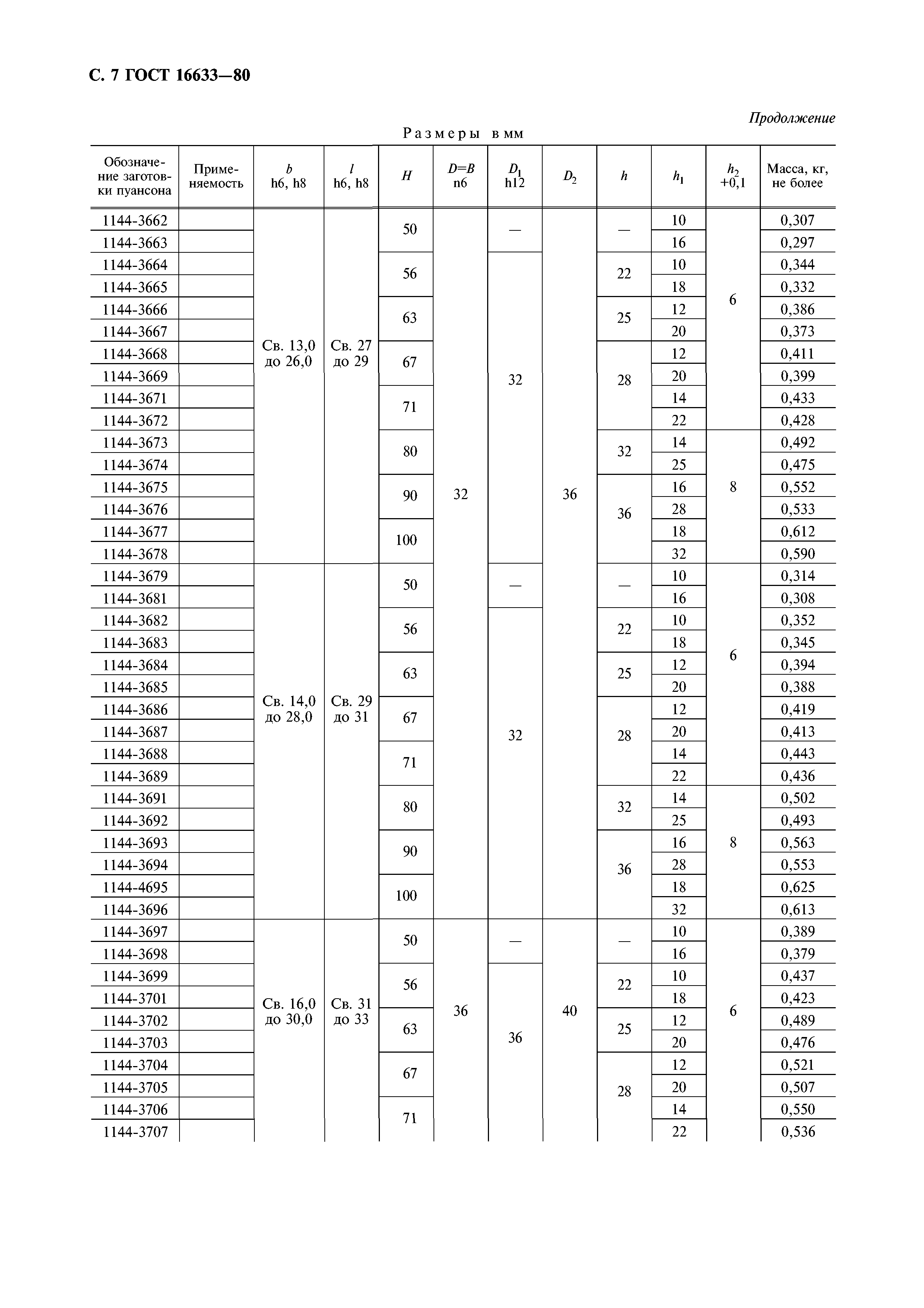 ГОСТ 16633-80