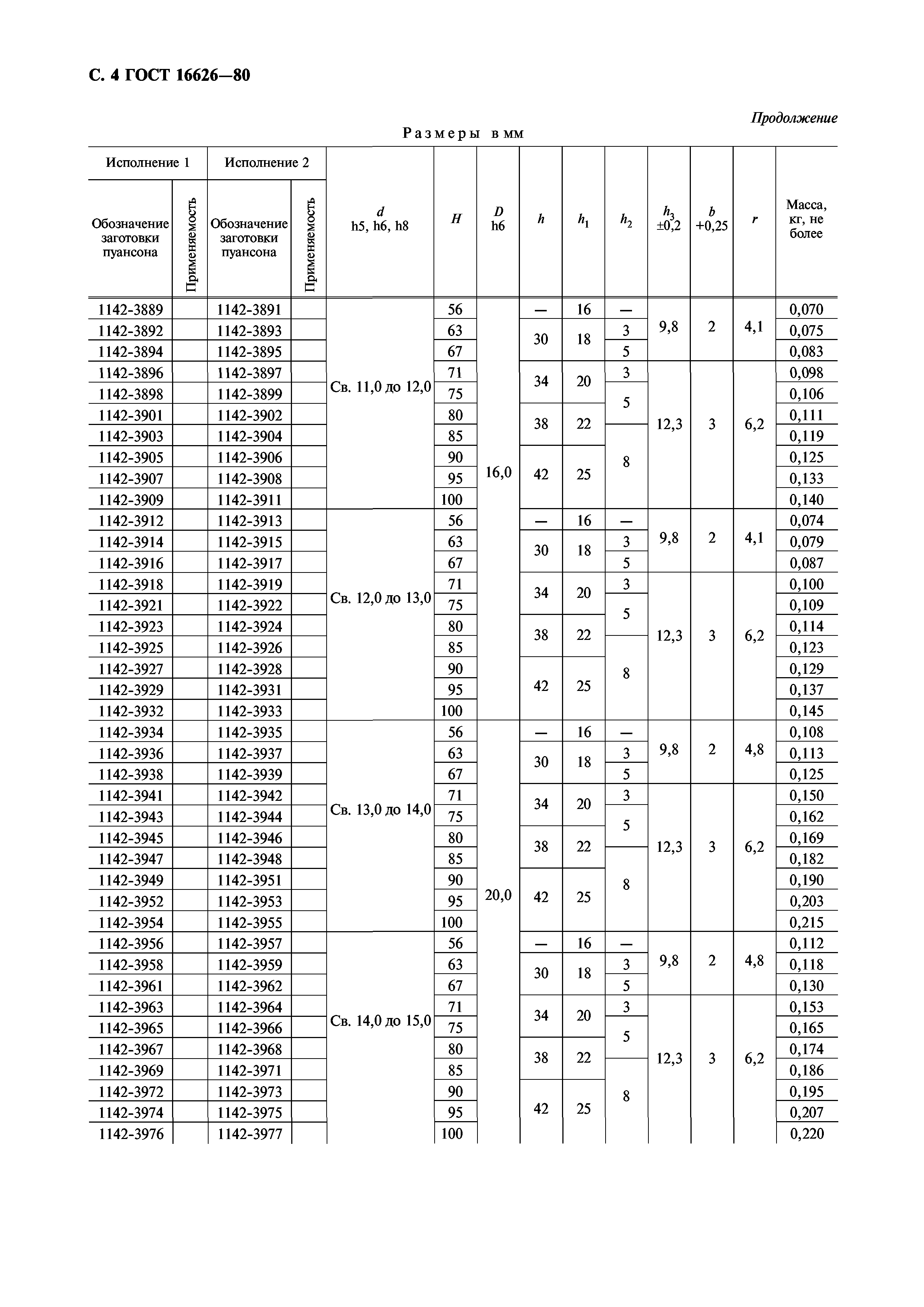 ГОСТ 16626-80