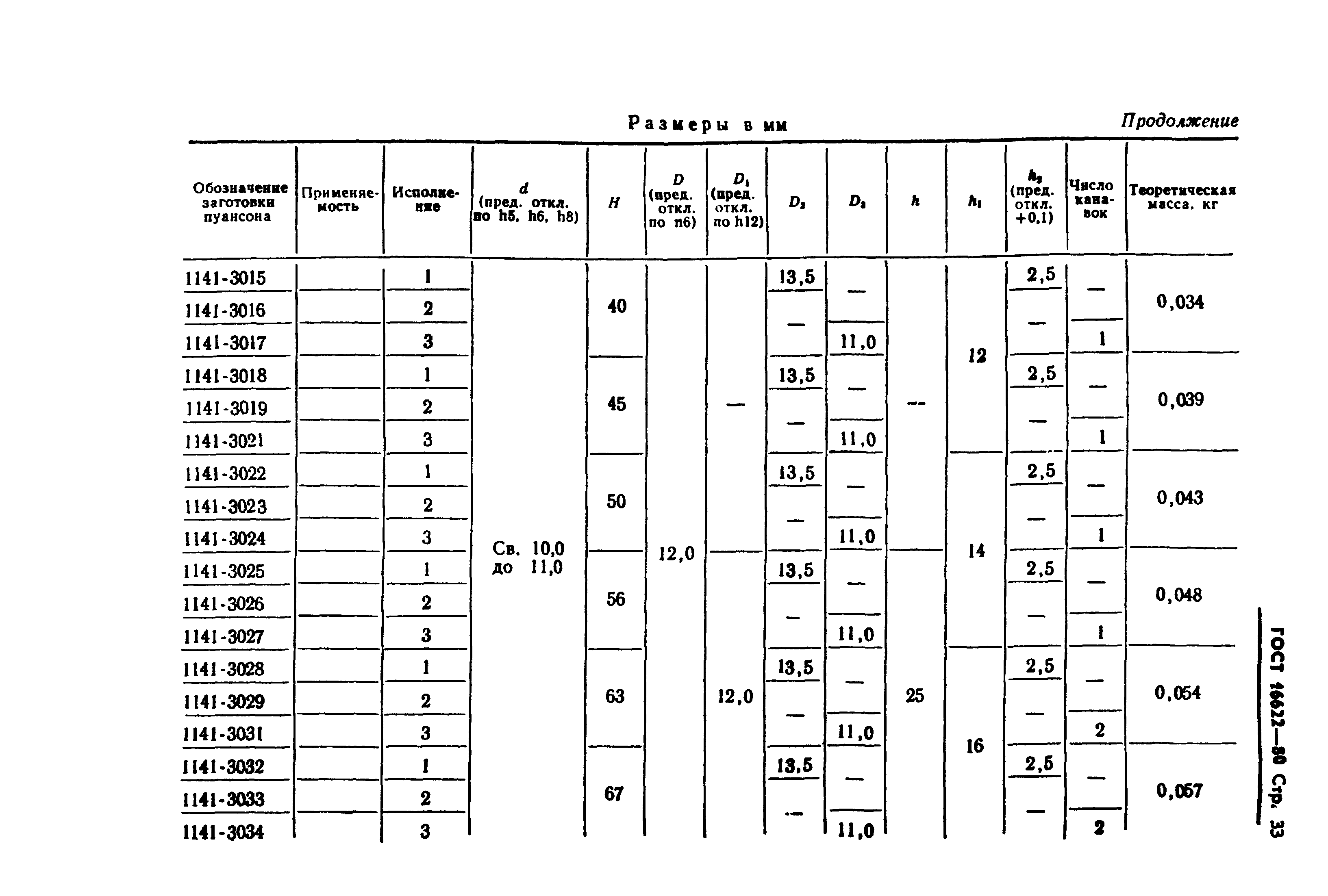 ГОСТ 16622-80