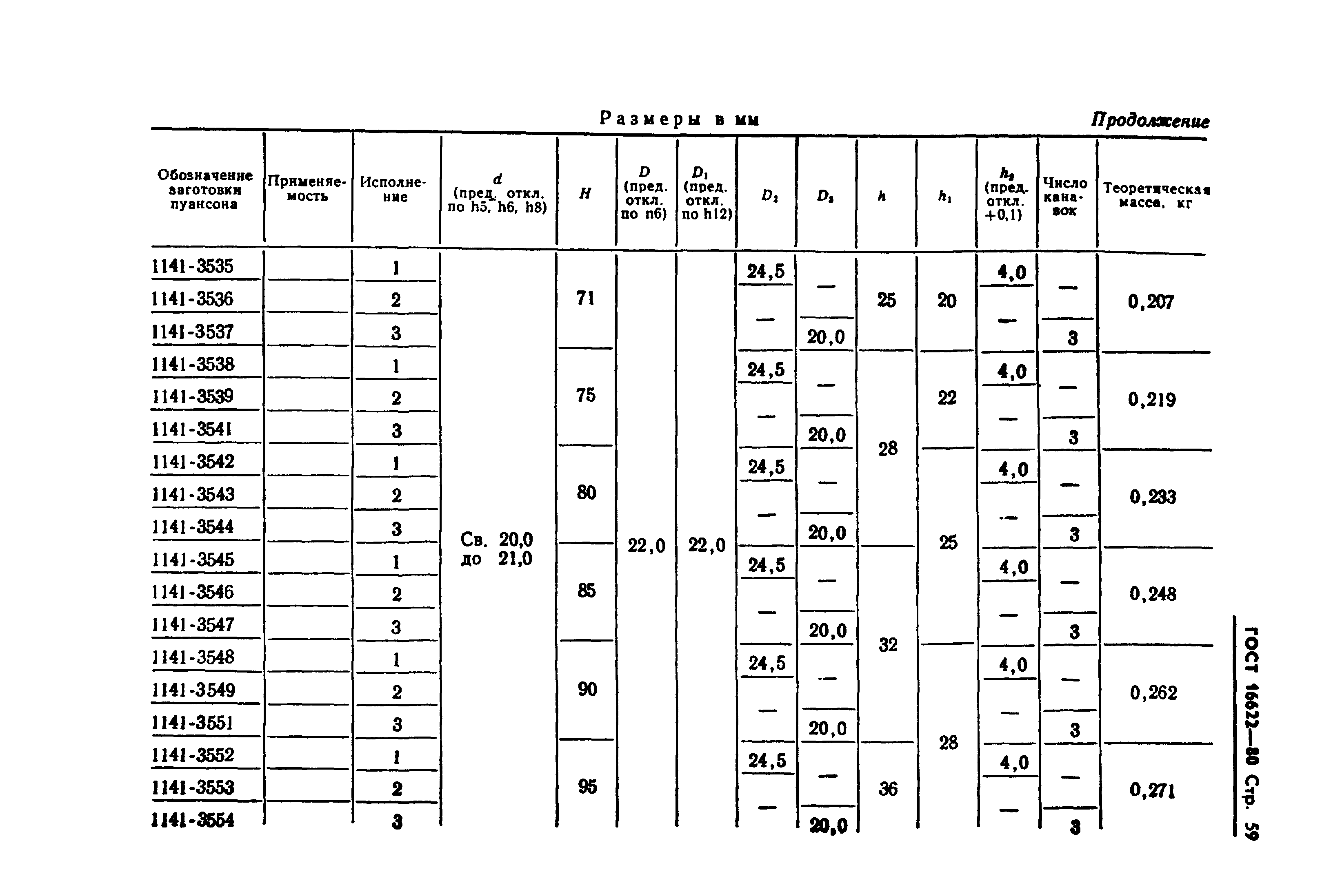 ГОСТ 16622-80
