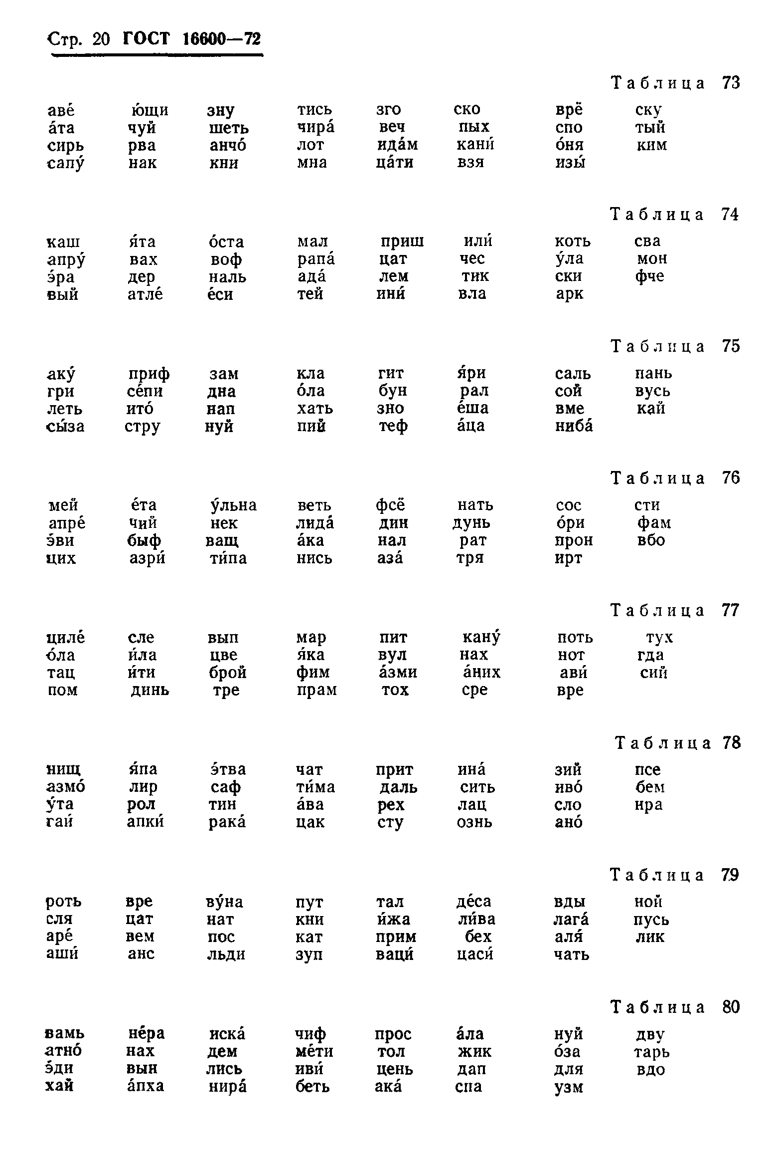 ГОСТ 16600-72