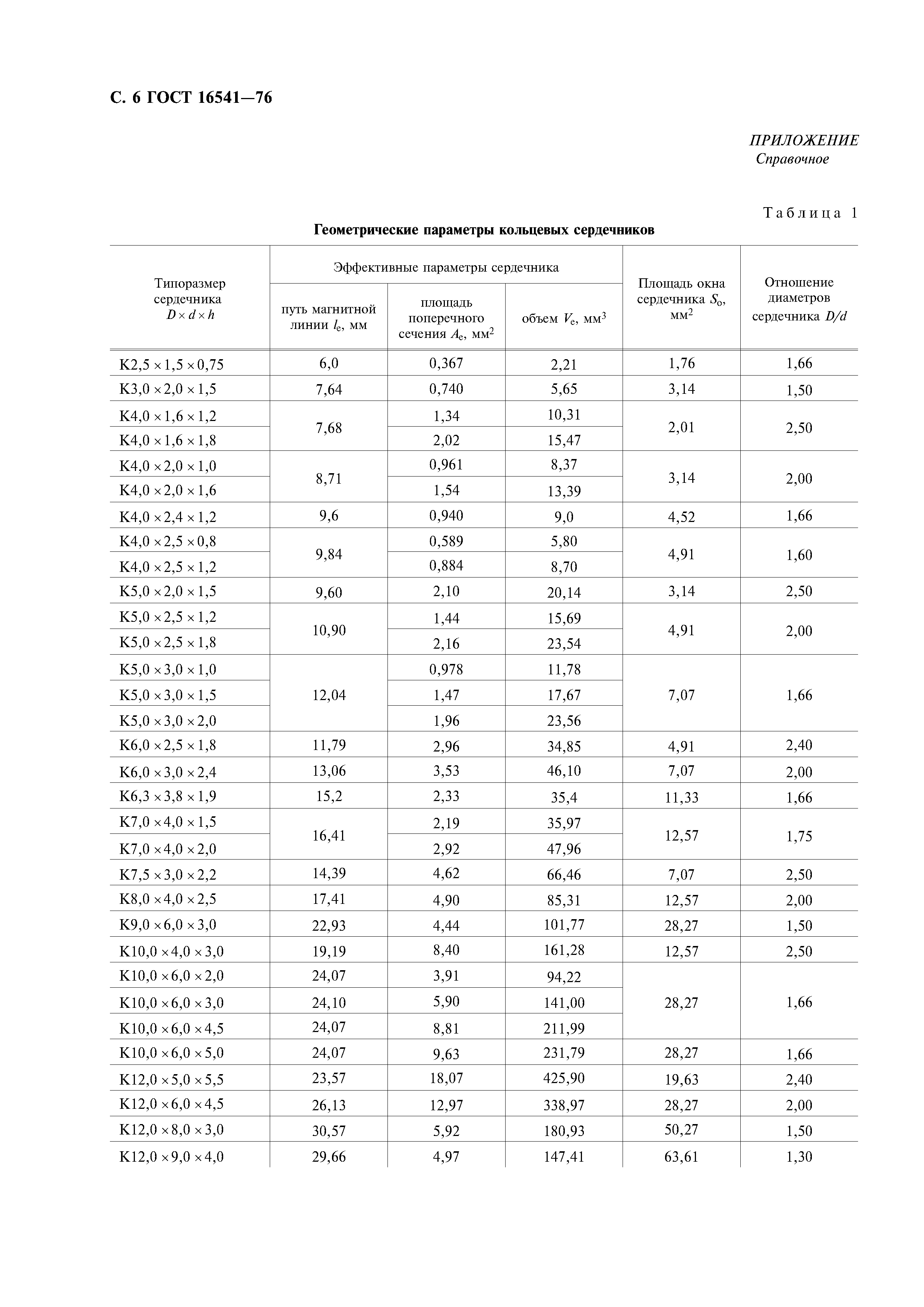 ГОСТ 16541-76