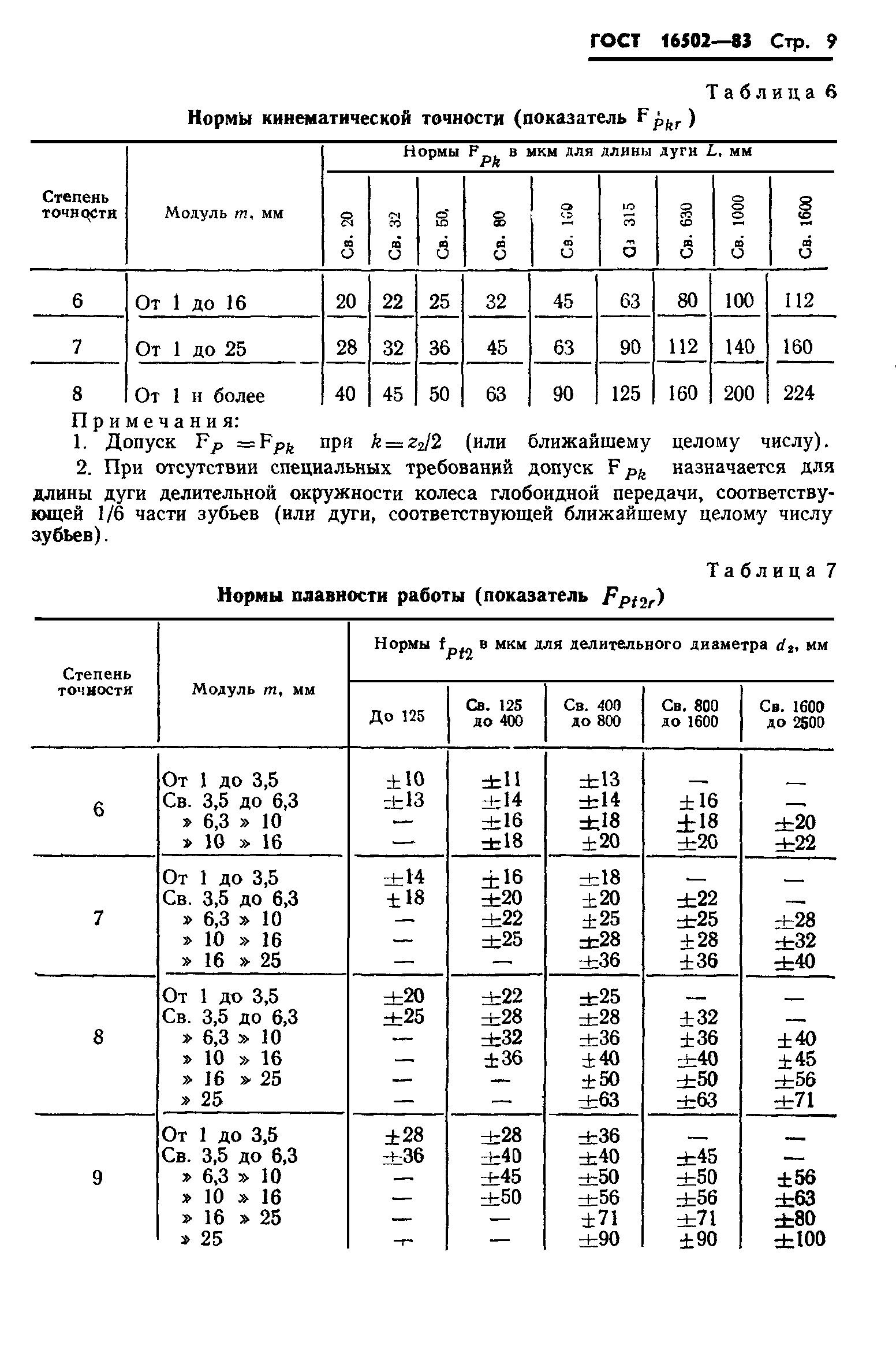 ГОСТ 16502-83