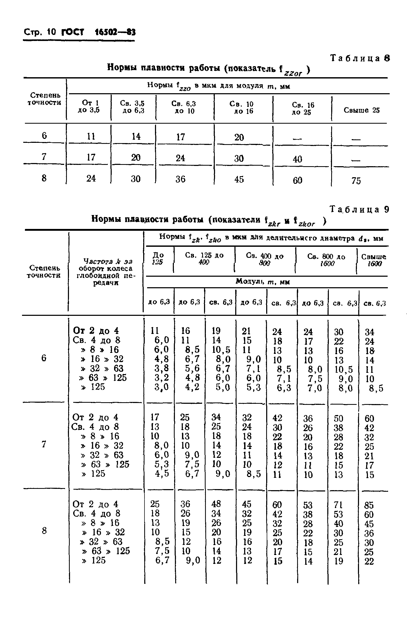 ГОСТ 16502-83