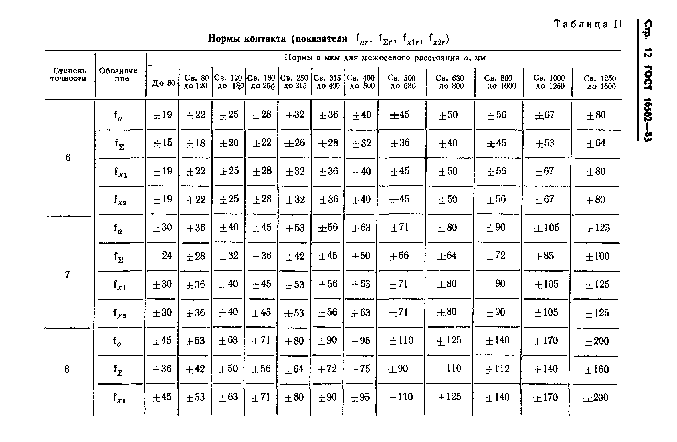 ГОСТ 16502-83