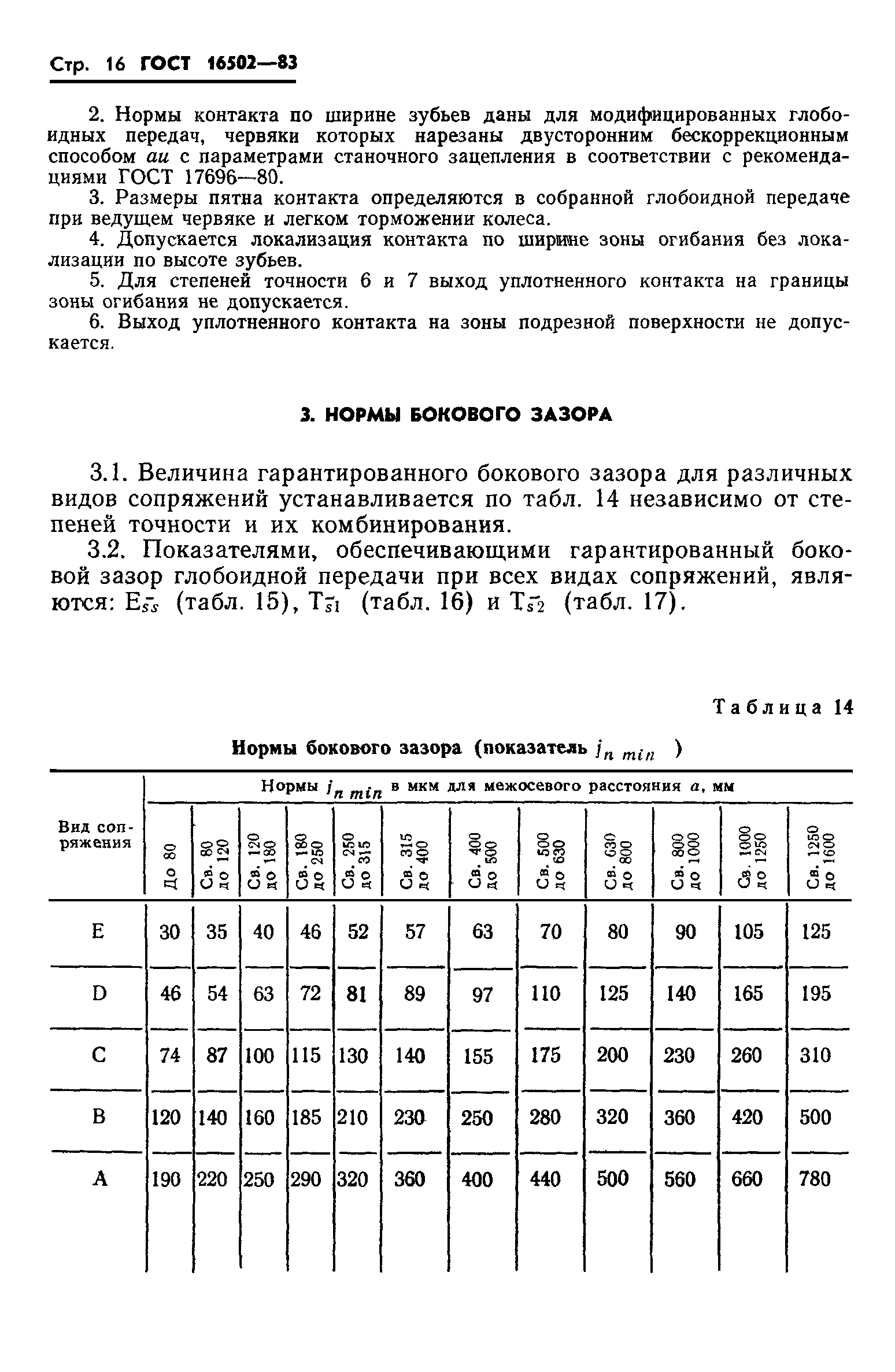 ГОСТ 16502-83