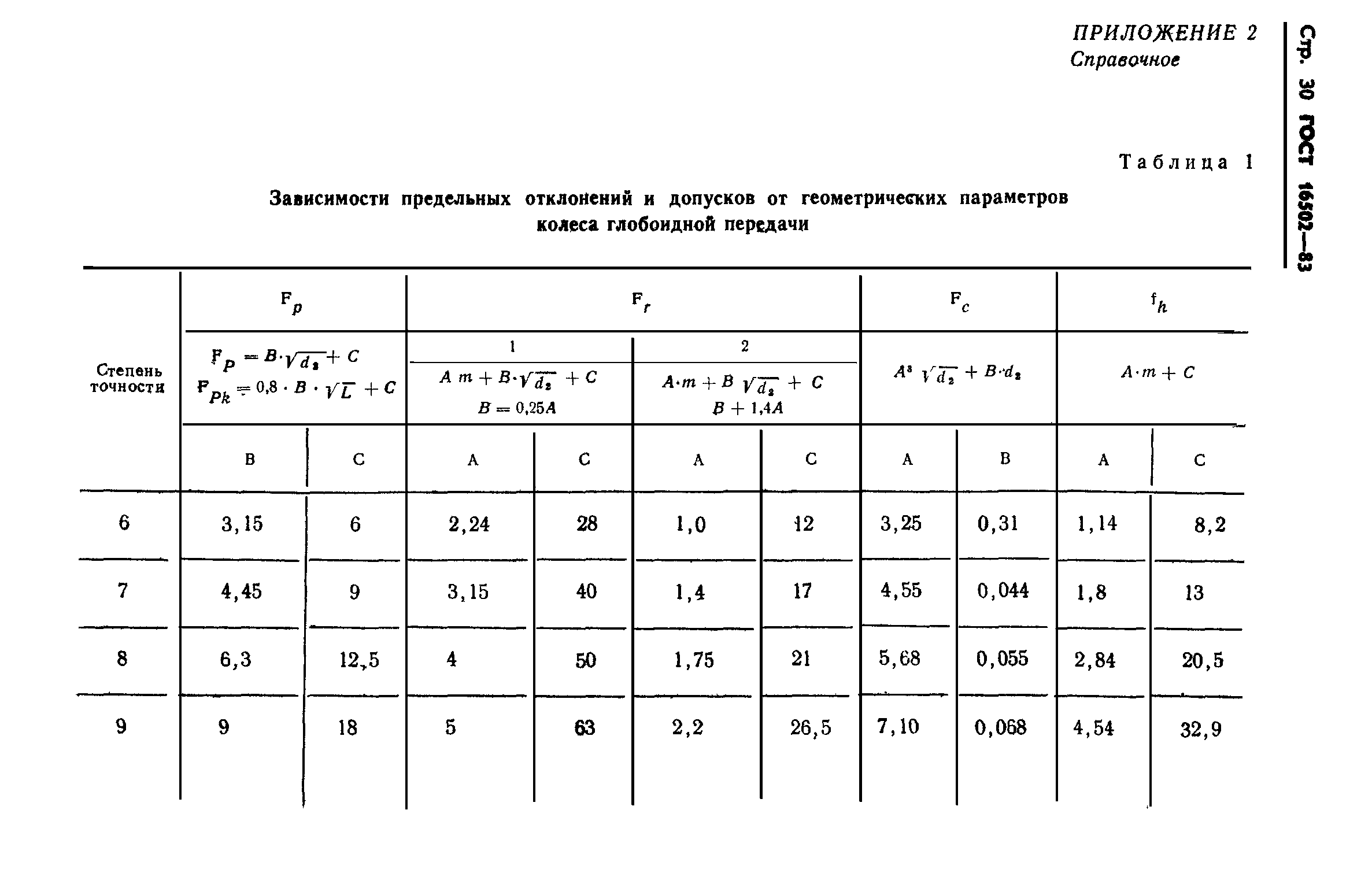 ГОСТ 16502-83