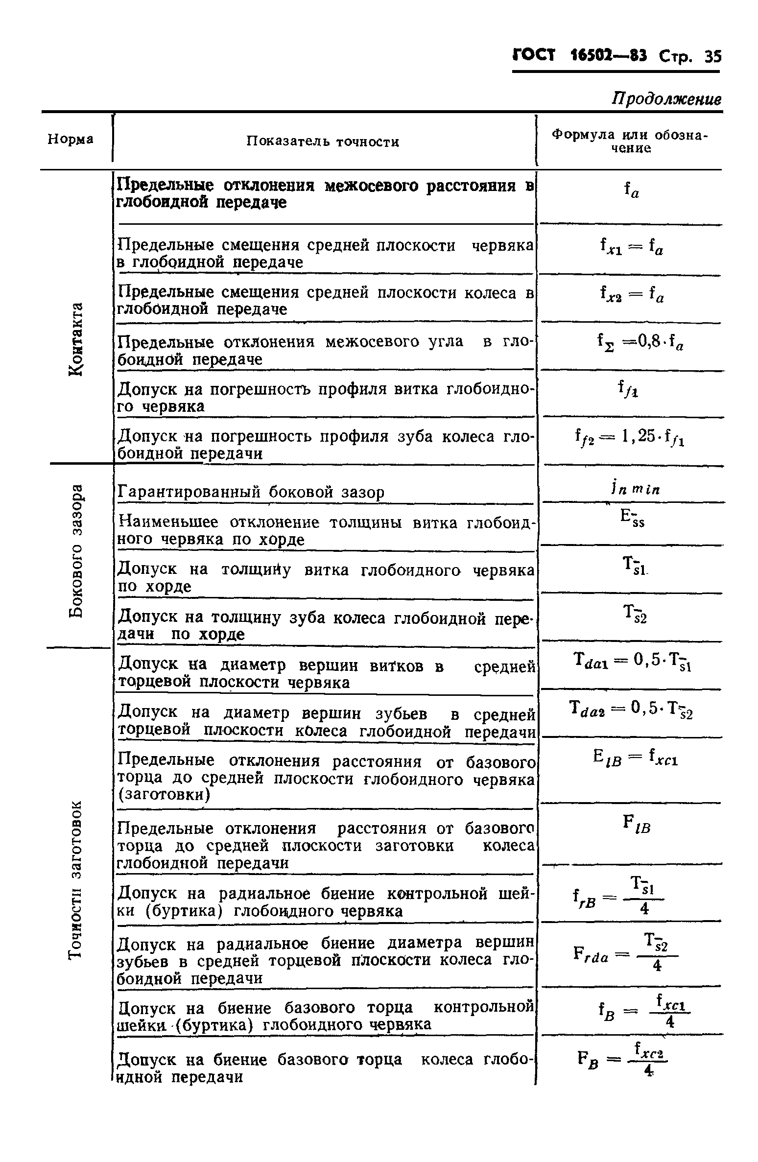 ГОСТ 16502-83