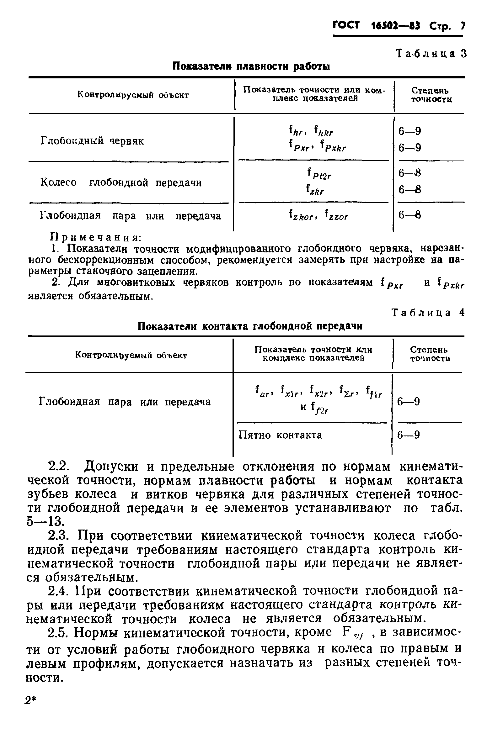 ГОСТ 16502-83