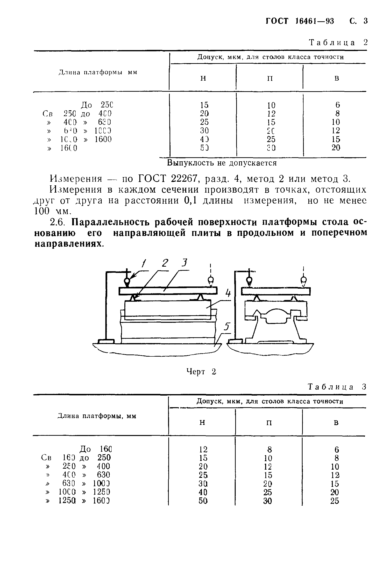 ГОСТ 16461-93