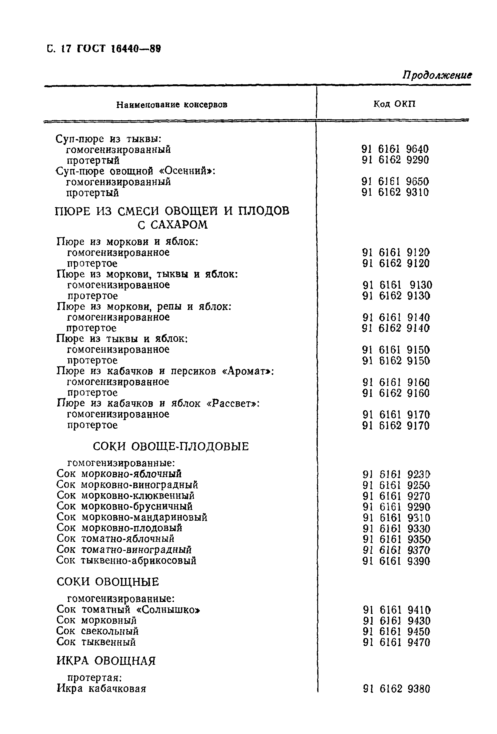 ГОСТ 16440-89
