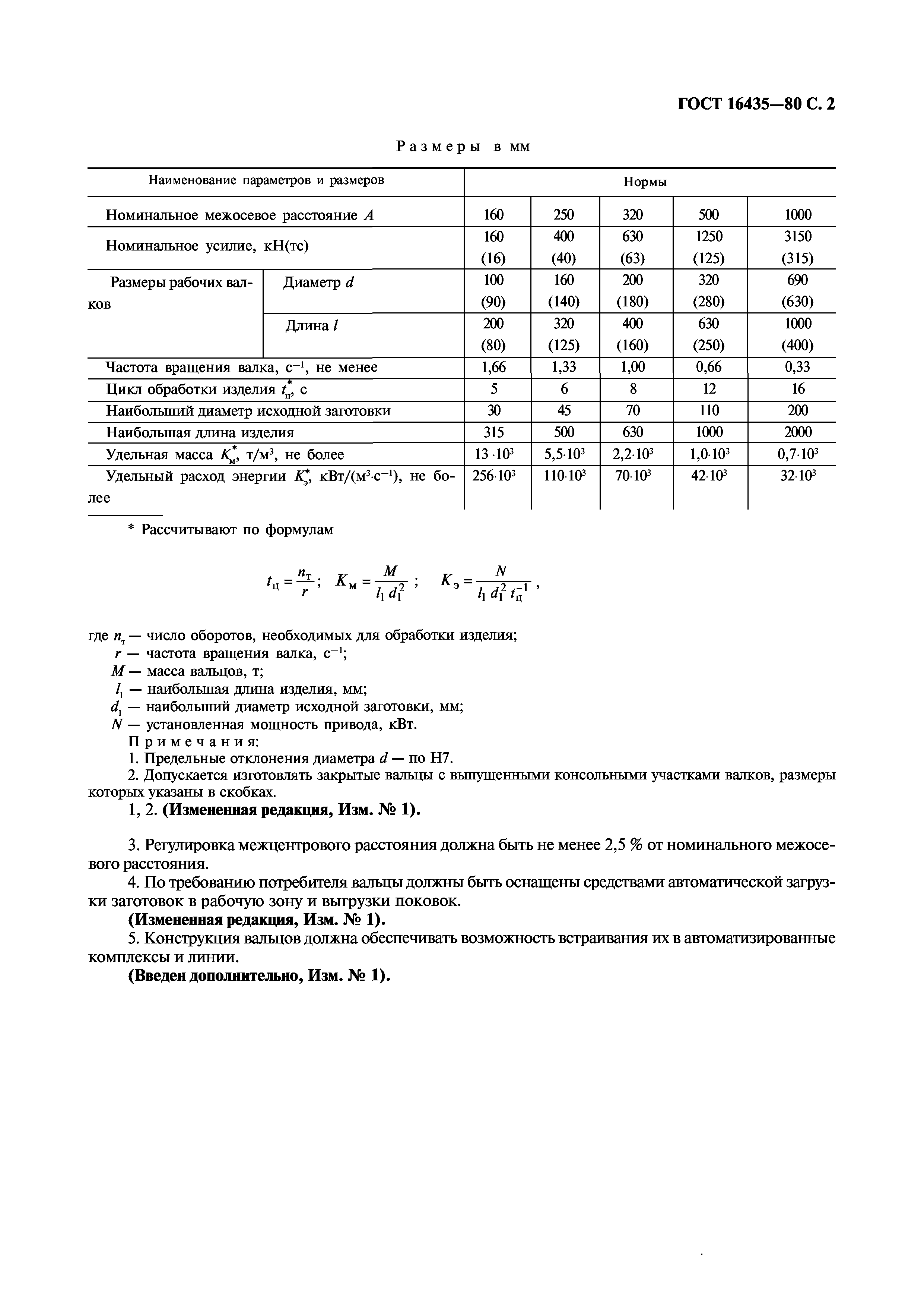 ГОСТ 16435-80