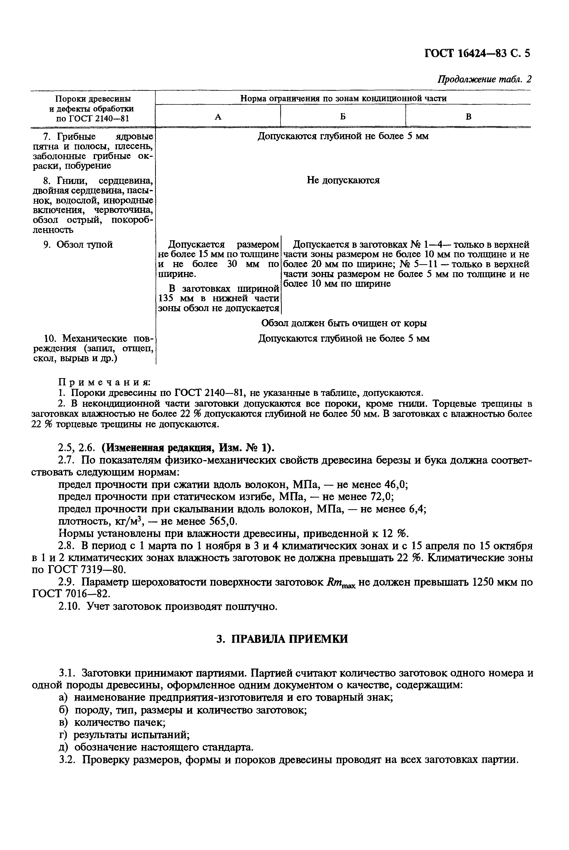 ГОСТ 16424-83