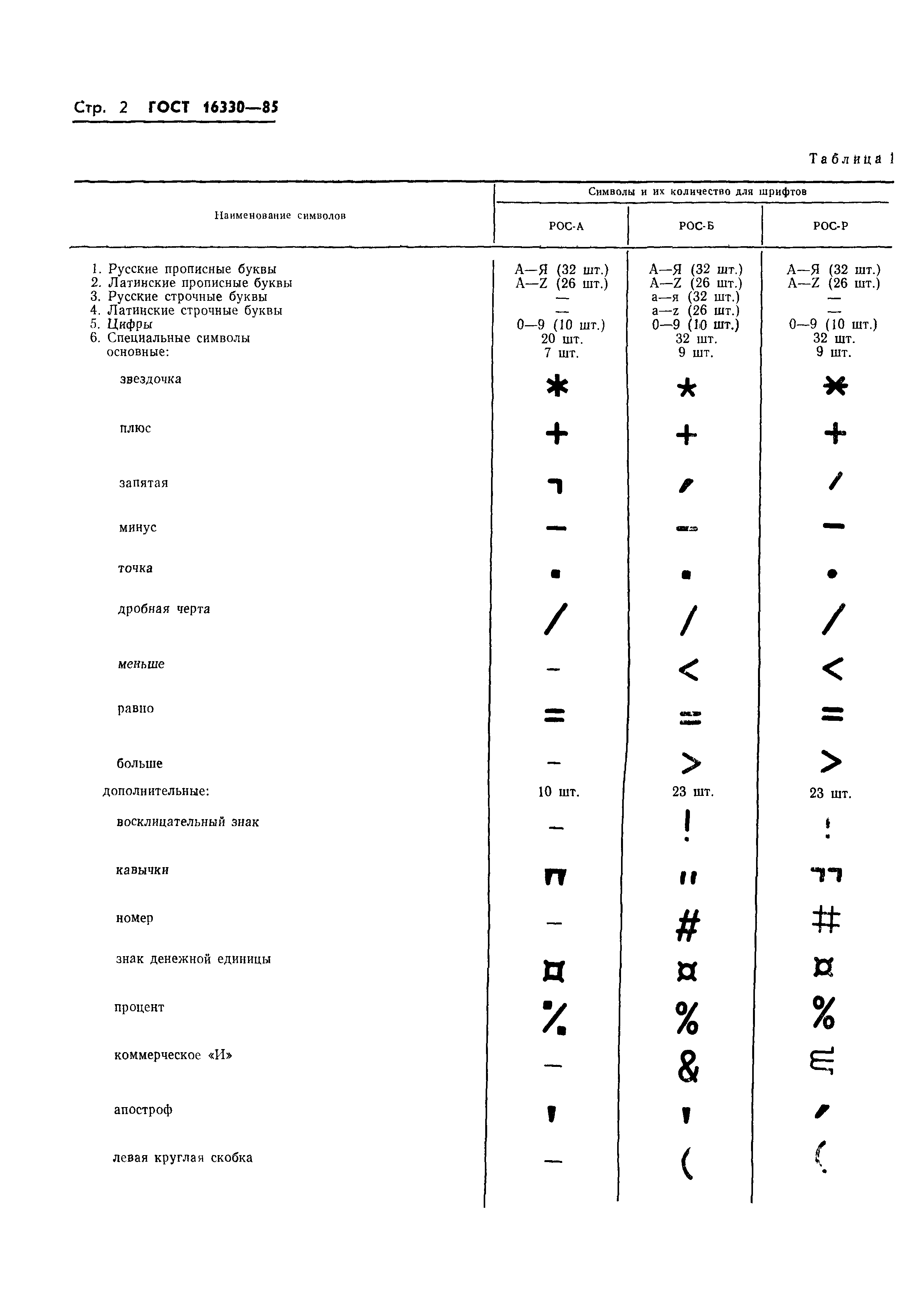 ГОСТ 16330-85