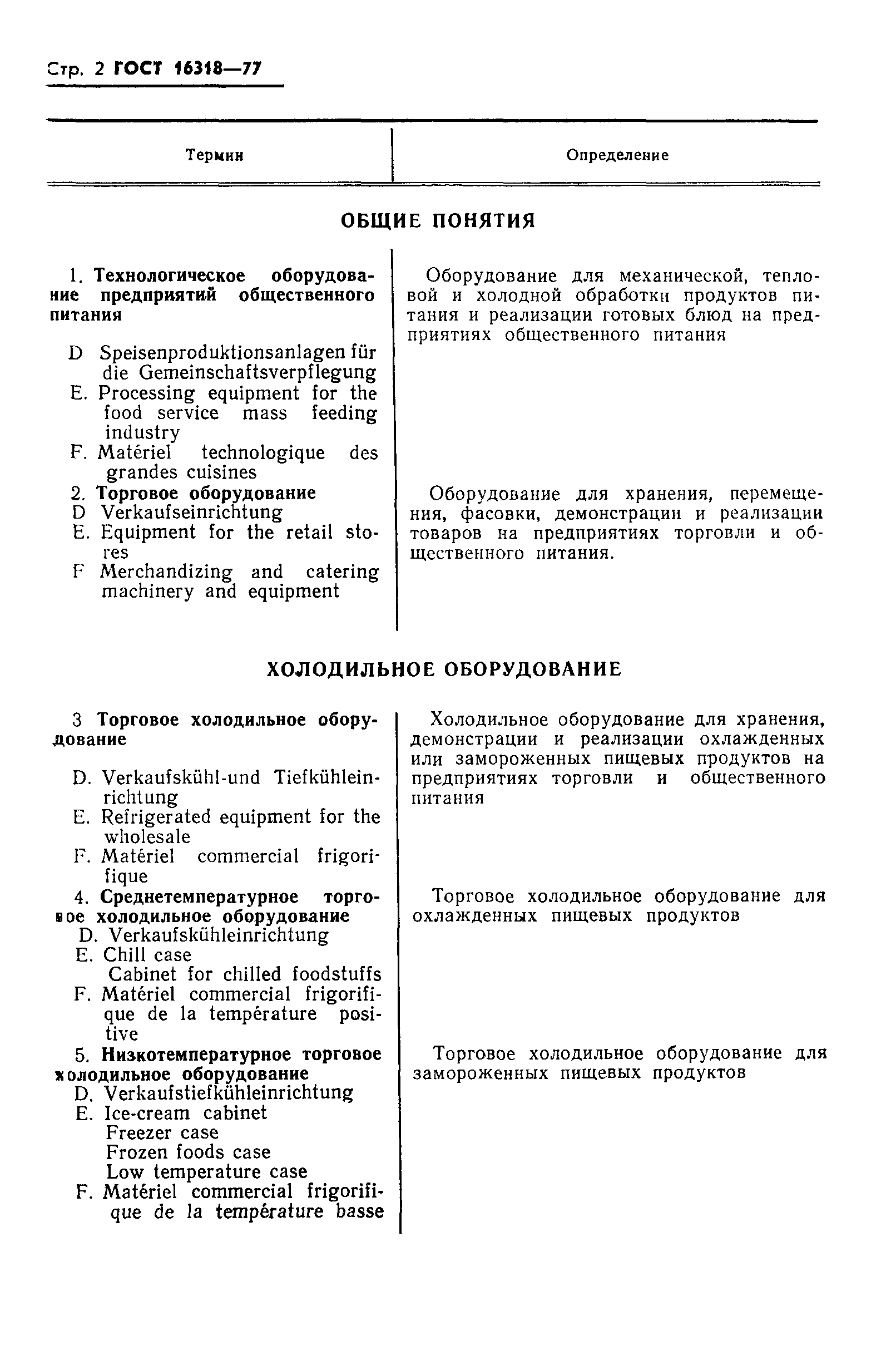 ГОСТ 16318-77