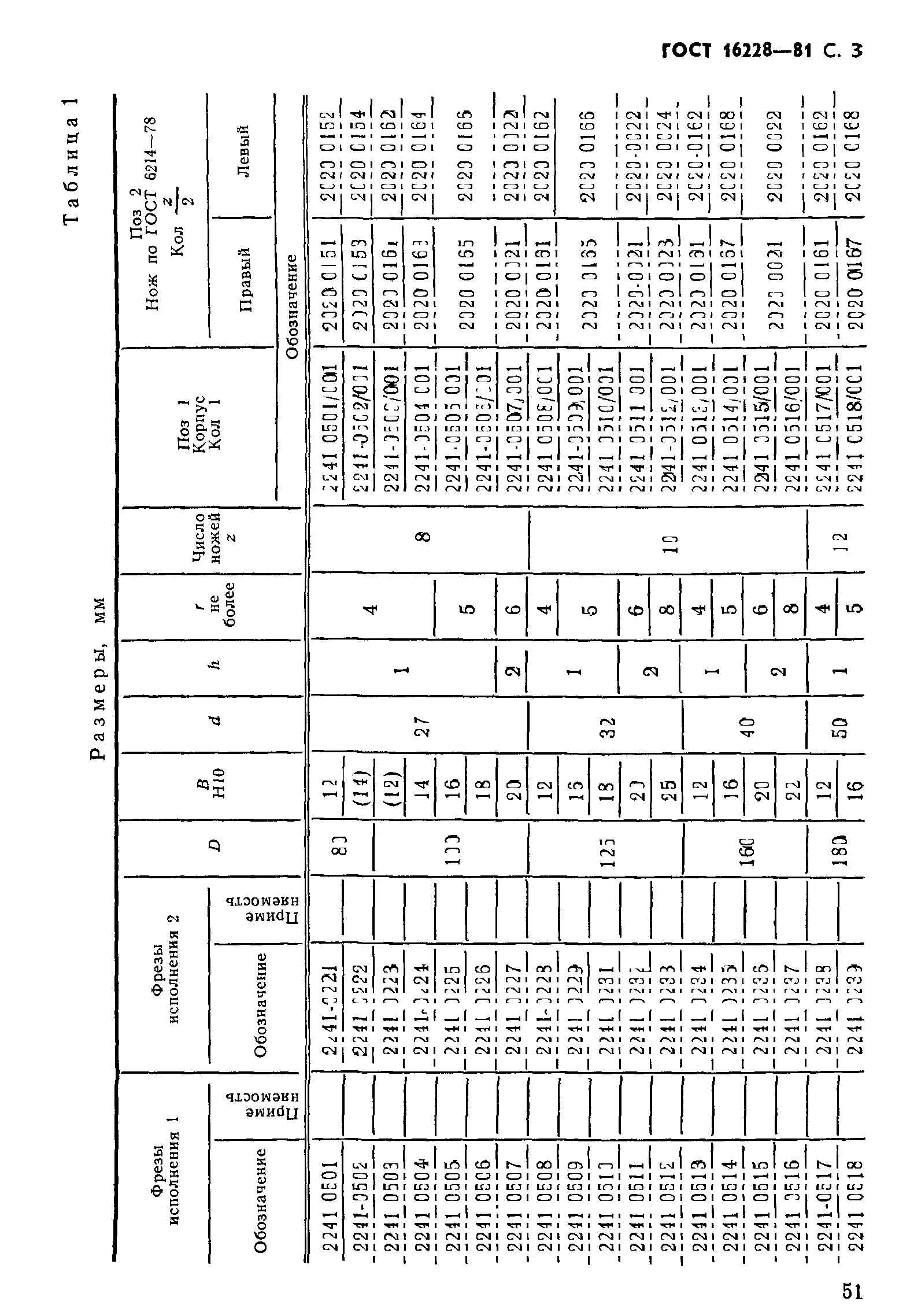 ГОСТ 16228-81