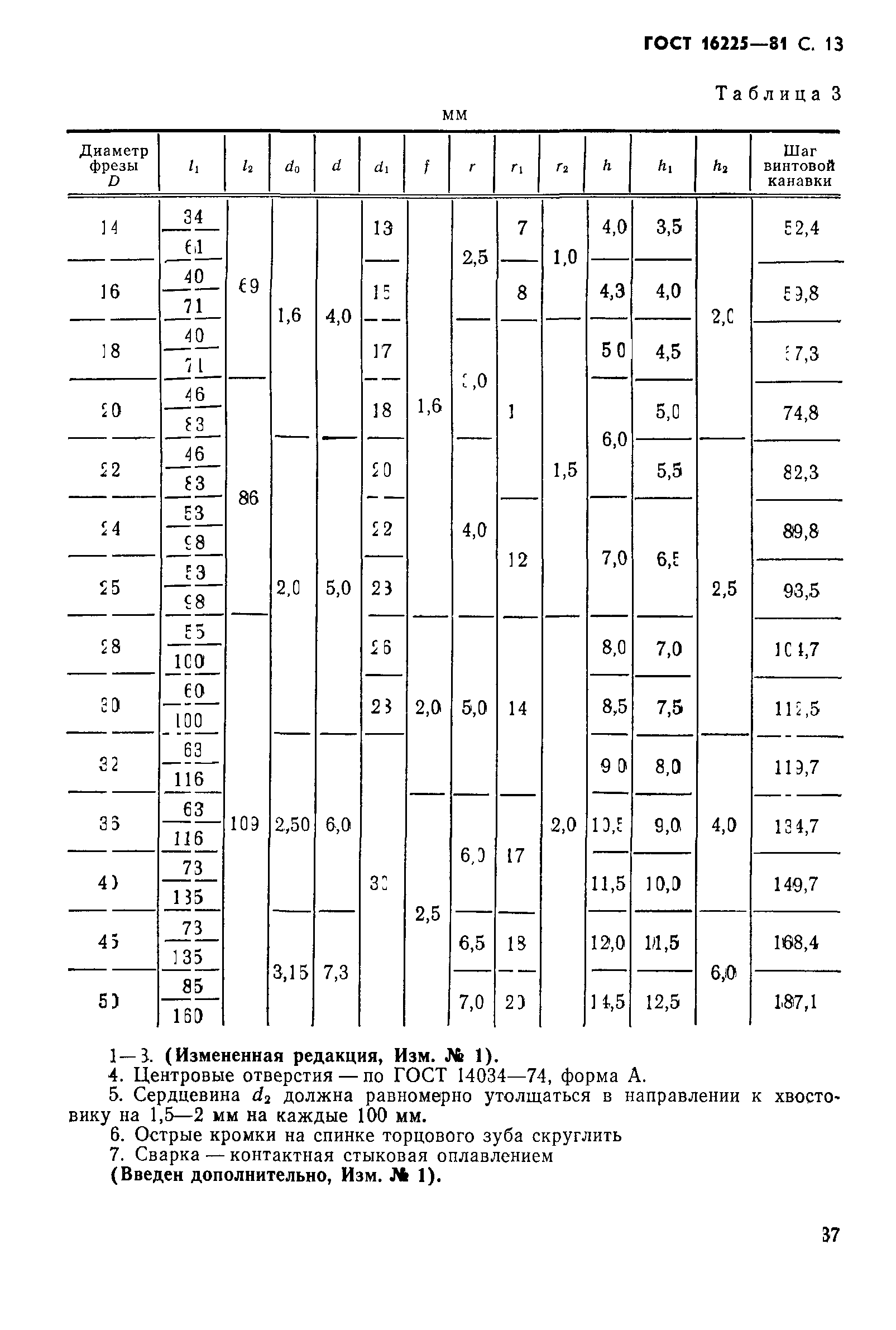 ГОСТ 16225-81