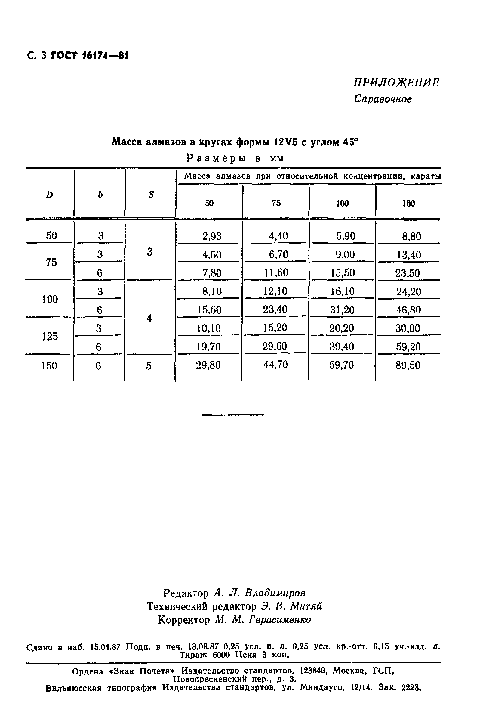 ГОСТ 16174-81