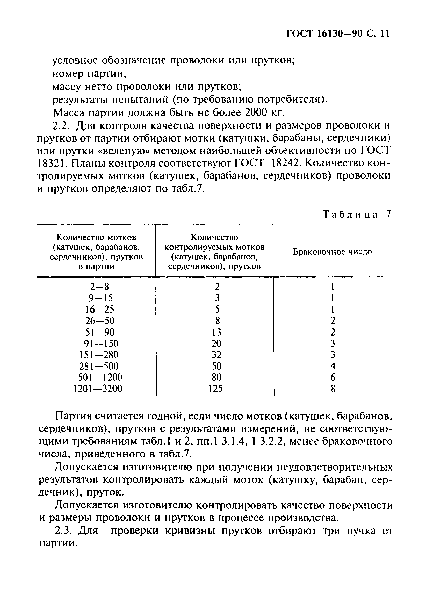ГОСТ 16130-90