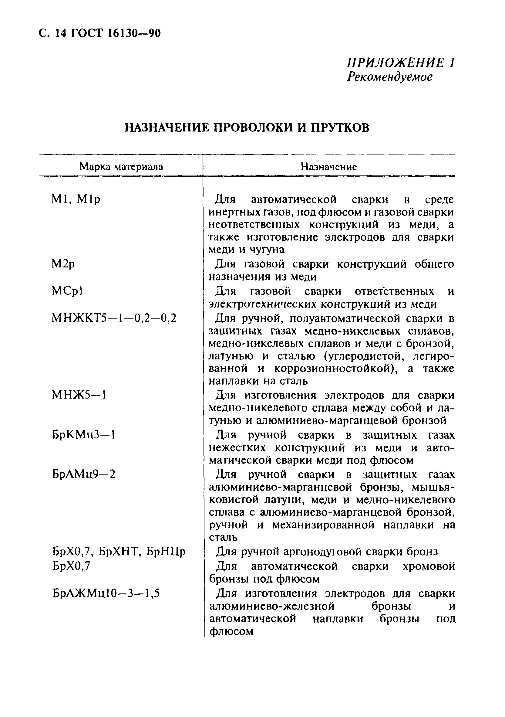 ГОСТ 16130-90