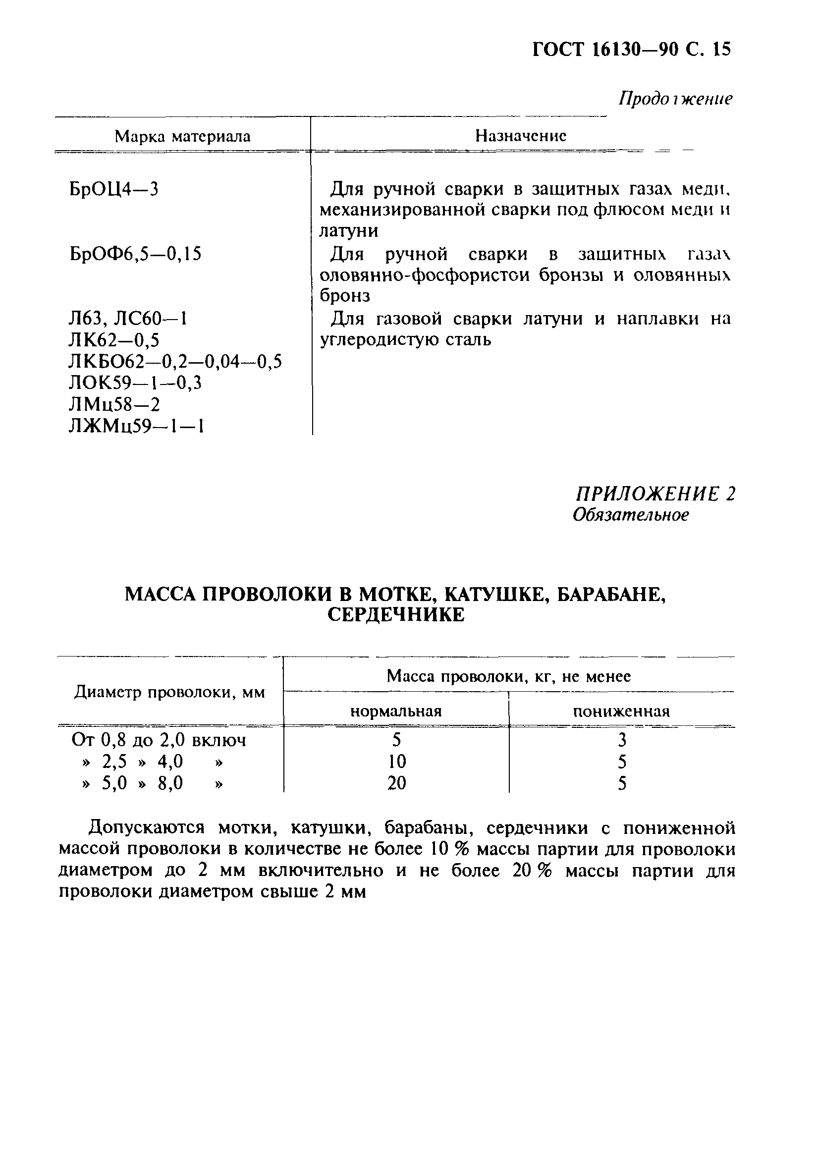 ГОСТ 16130-90