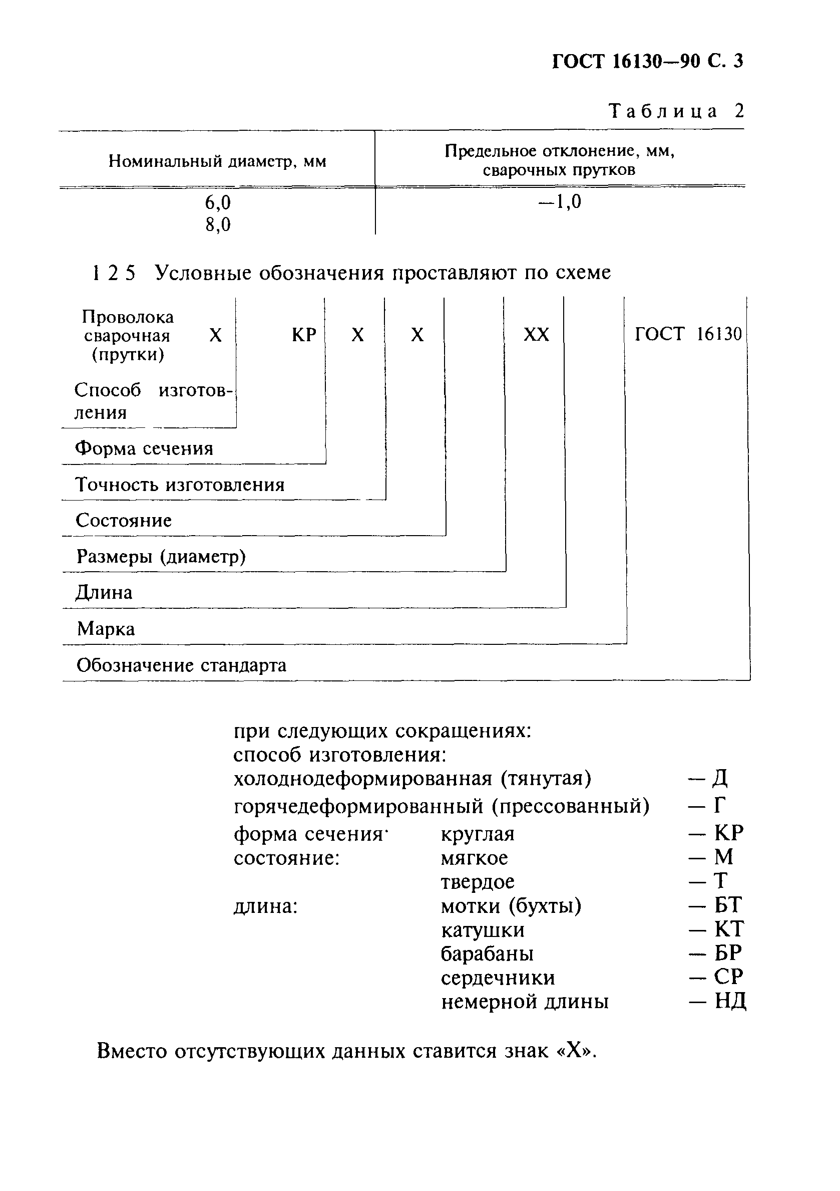 ГОСТ 16130-90