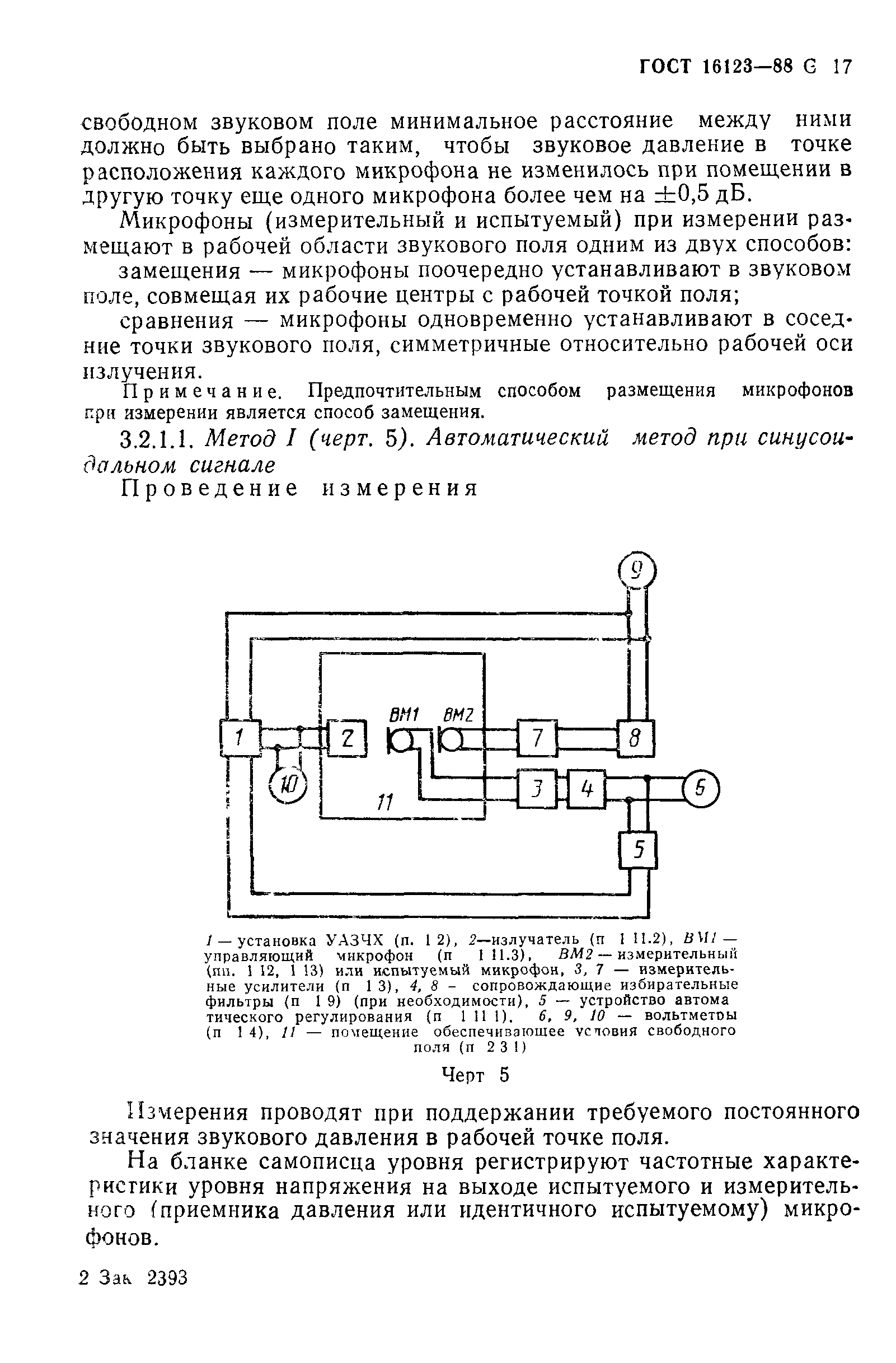 ГОСТ 16123-88